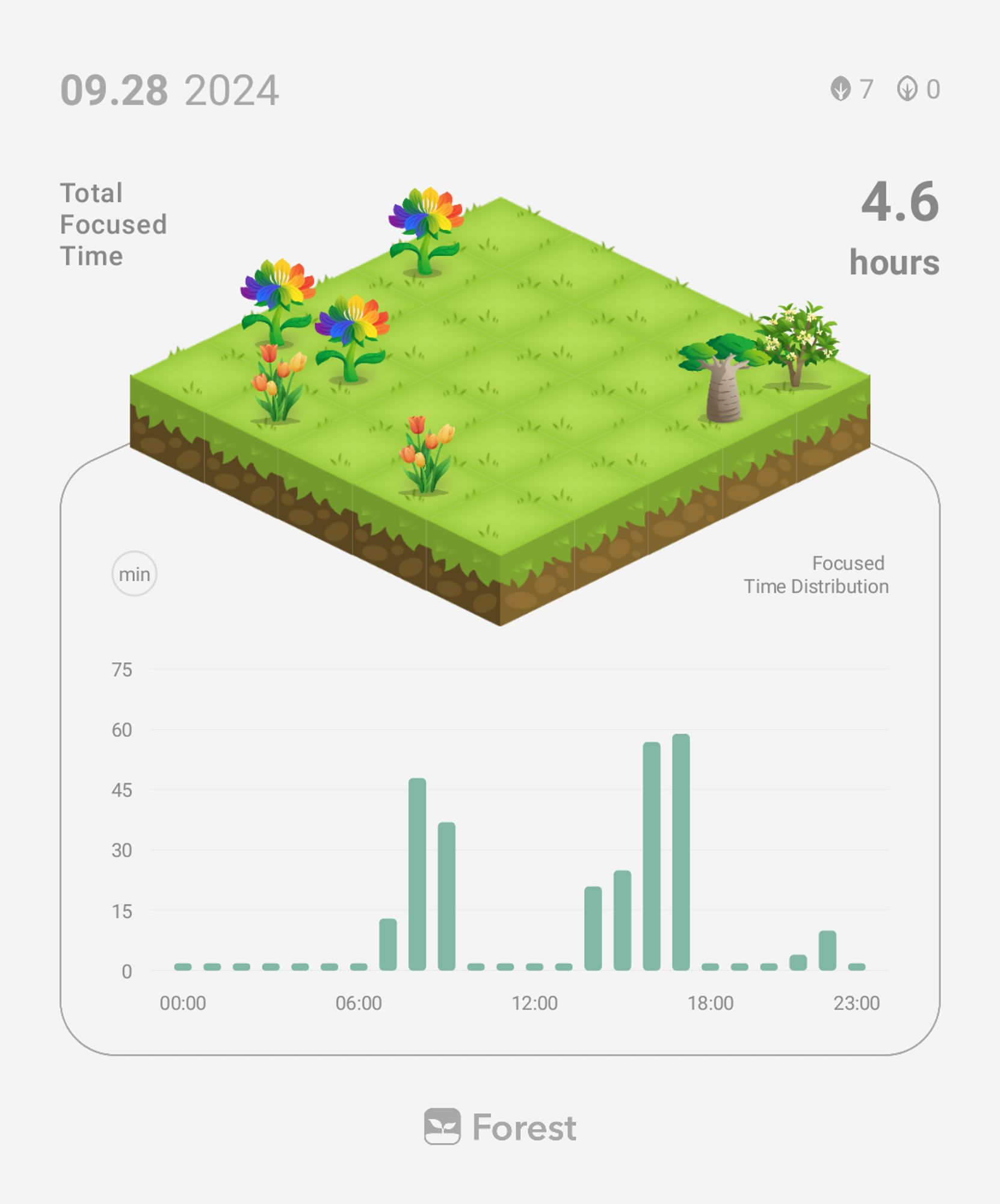 Print do app Forest mostrando árvores e o tempo estudado: 4h34