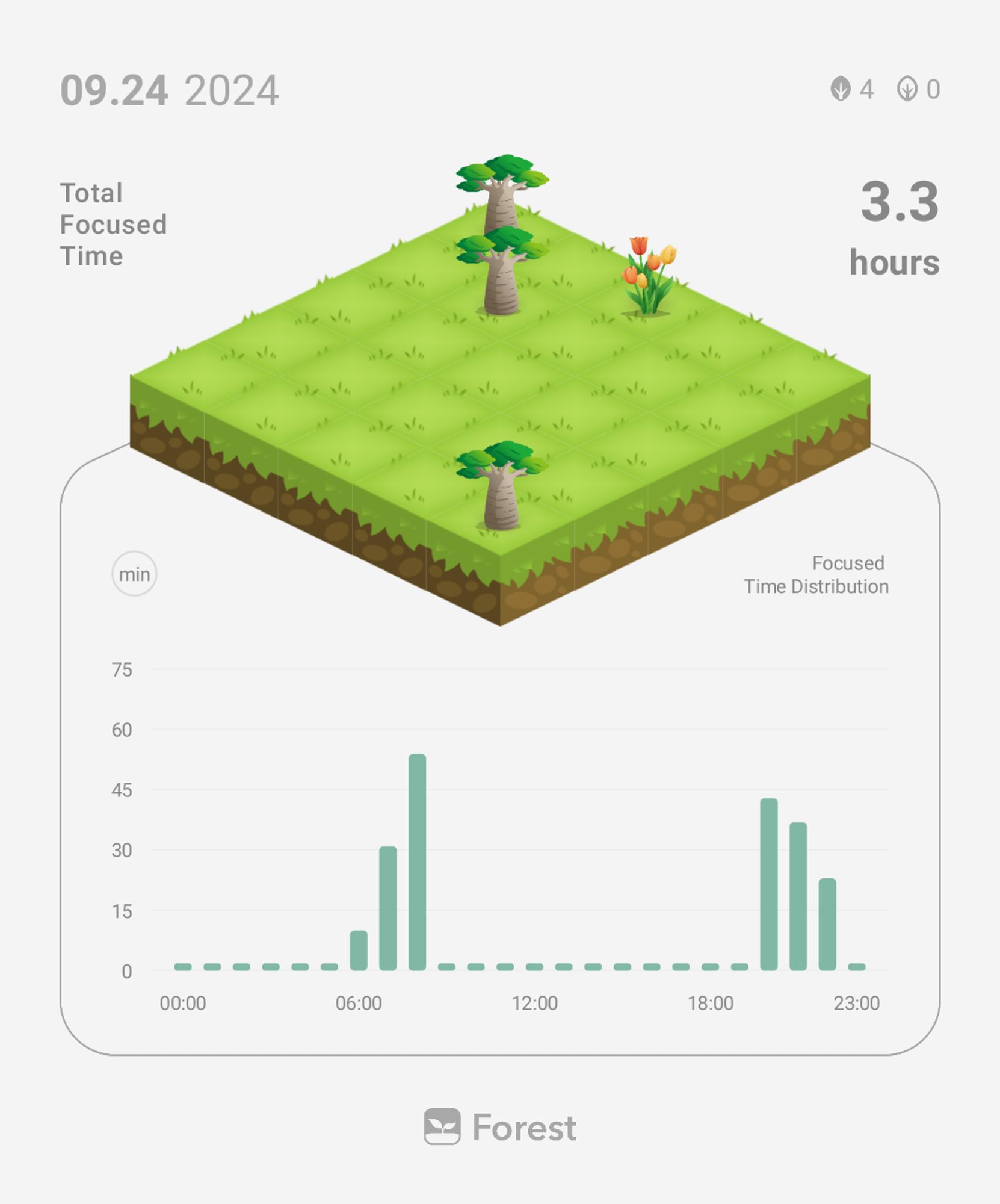 Print do app Forest mostra do árvores e horas estudadas: 3h17