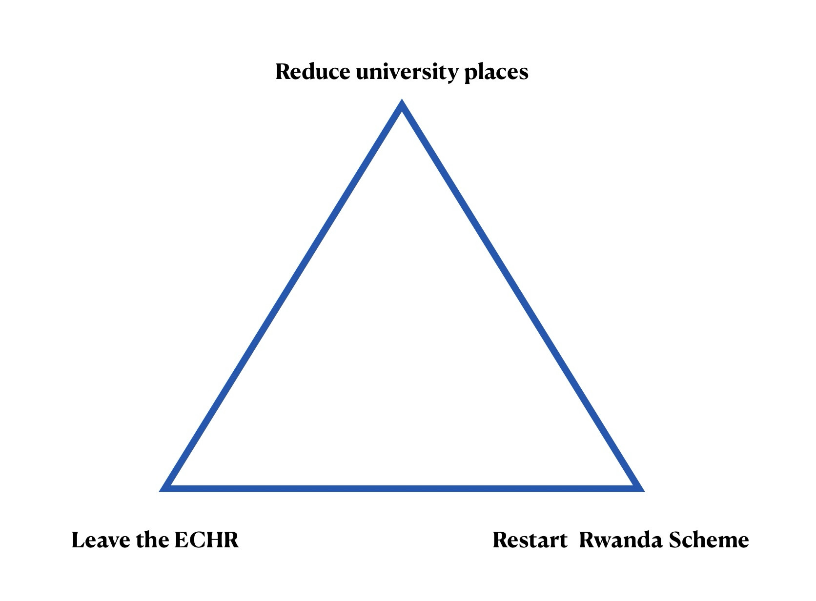 The Triangle of Stupidity