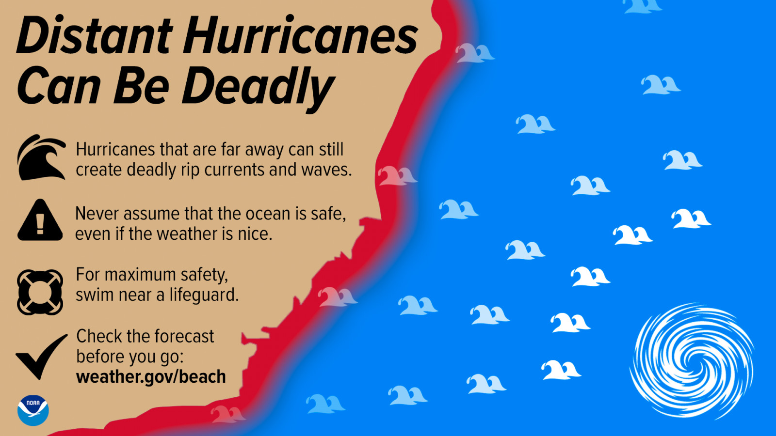 Distant hurricanes can be deadly. Hurricanes that are far away can still create deadly rip currents and waves. Never assume that the ocean is safe, even if the weather is nice. For maximum safety, swim near a lifeguard. Check the forecast before you go. weather.gov/beach