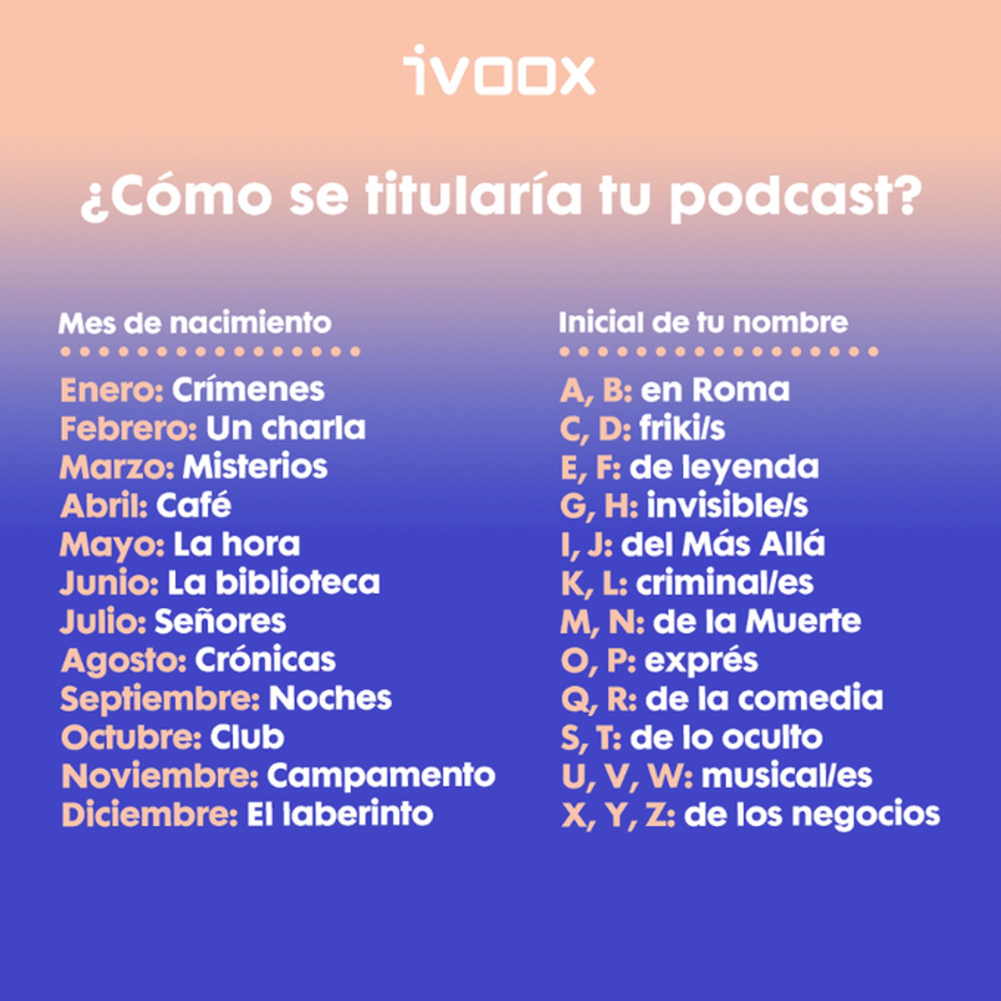 Una imagen de Ivoox sobre como se titularía tu podcast, con cada mes y letras.