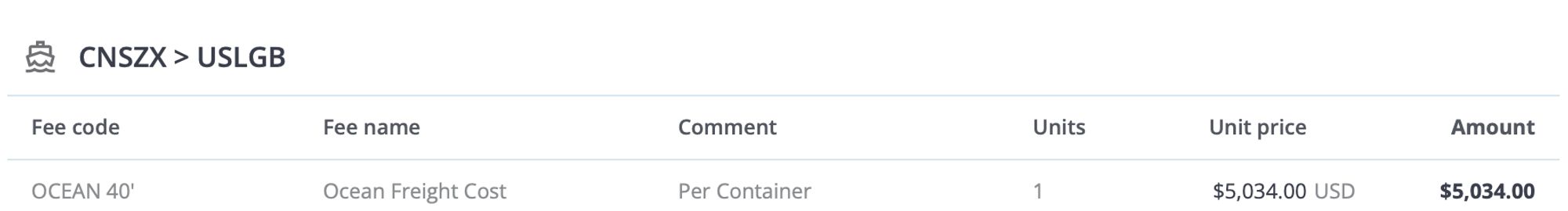 Quote for a 40' container from Guangzhou to Long Beach I received after 10 seconds of effort that is certainly not lucky to be less than $10k.  It's barely over $5k.