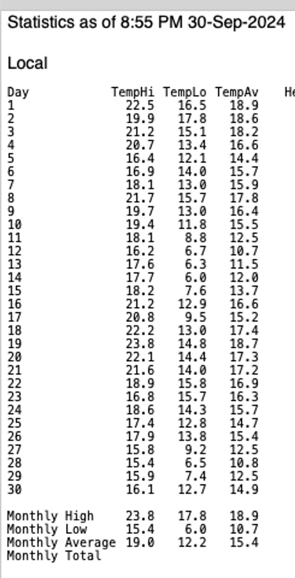 temperature statistics for September 2024