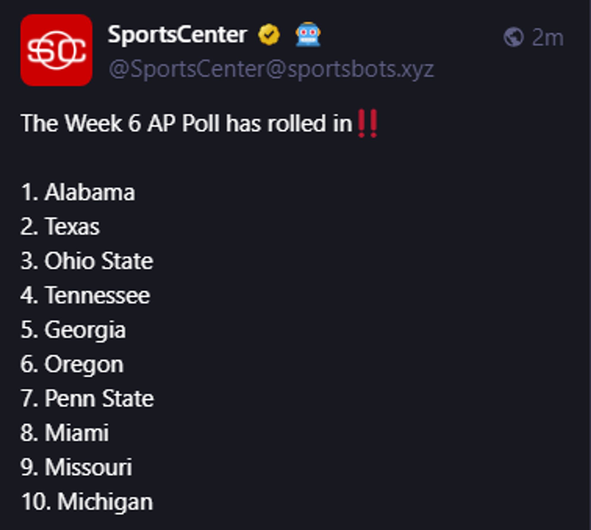 
SportsCenter :verified_business: 🤖
@SportsCenter@sportsbots.xyz
The Week 6 AP Poll has rolled in‼️

1. Alabama
2. Texas
3. Ohio State
4. Tennessee
5. Georgia
6. Oregon
7. Penn State
8. Miami
9. Missouri
10. Michigan