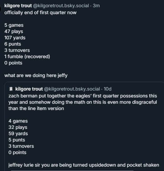 kilgore trout
‪@kilgoretrout.bsky.social‬
officially end of first quarter now

5 games
47 plays
107 yards
6 punts
3 turnovers
1 fumble (recovered)
0 points

what are we doing here jeffy

‪kilgore trout‬ ‪@kilgoretrout.bsky.social‬
·
10d
zach berman put together the eagles’ first quarter possessions this year and somehow doing the math on this is even more disgraceful than the line item version

4 games
32 plays
59 yards
5 punts
3 turnovers
0 points

jeffrey lurie sir you are being turned upsidedown and pocket shaken