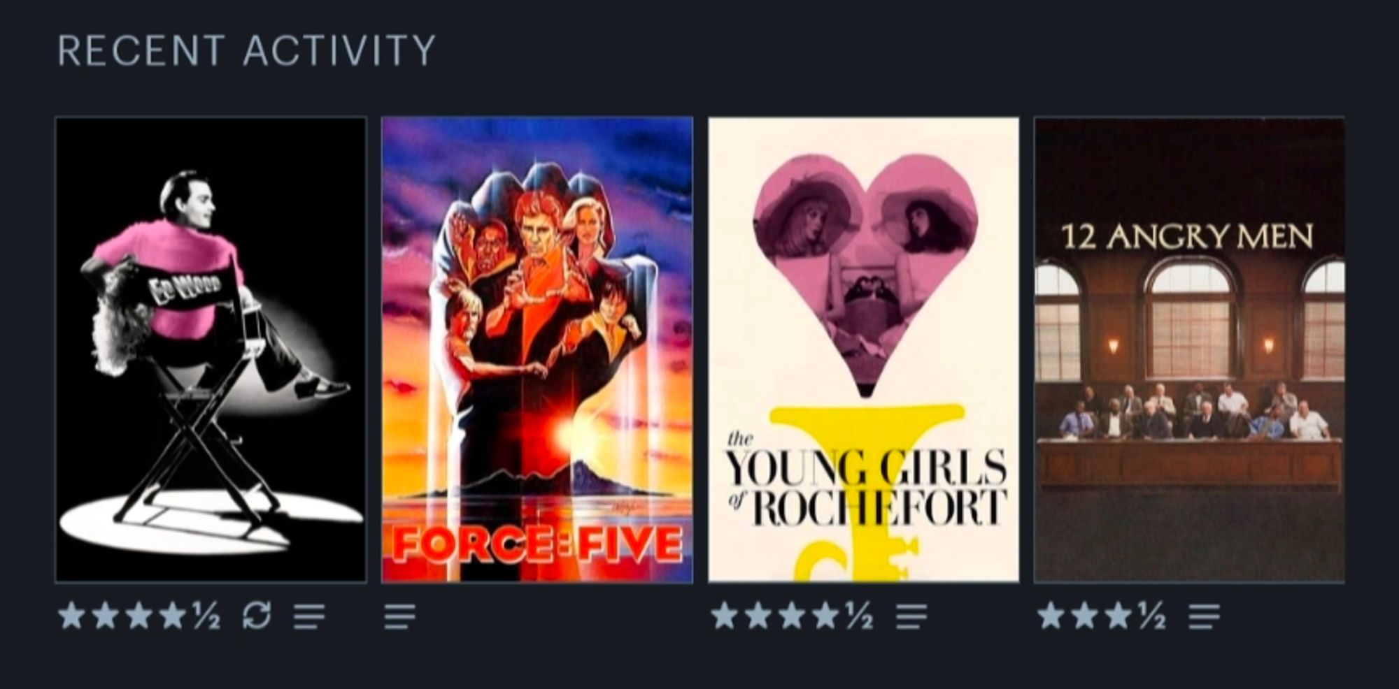 Ed Wood: 4.5 stars
Force Five: unrated 
The Young Girls of Rochefort: 4.5
12 Angry Men (Friedken): 3.5