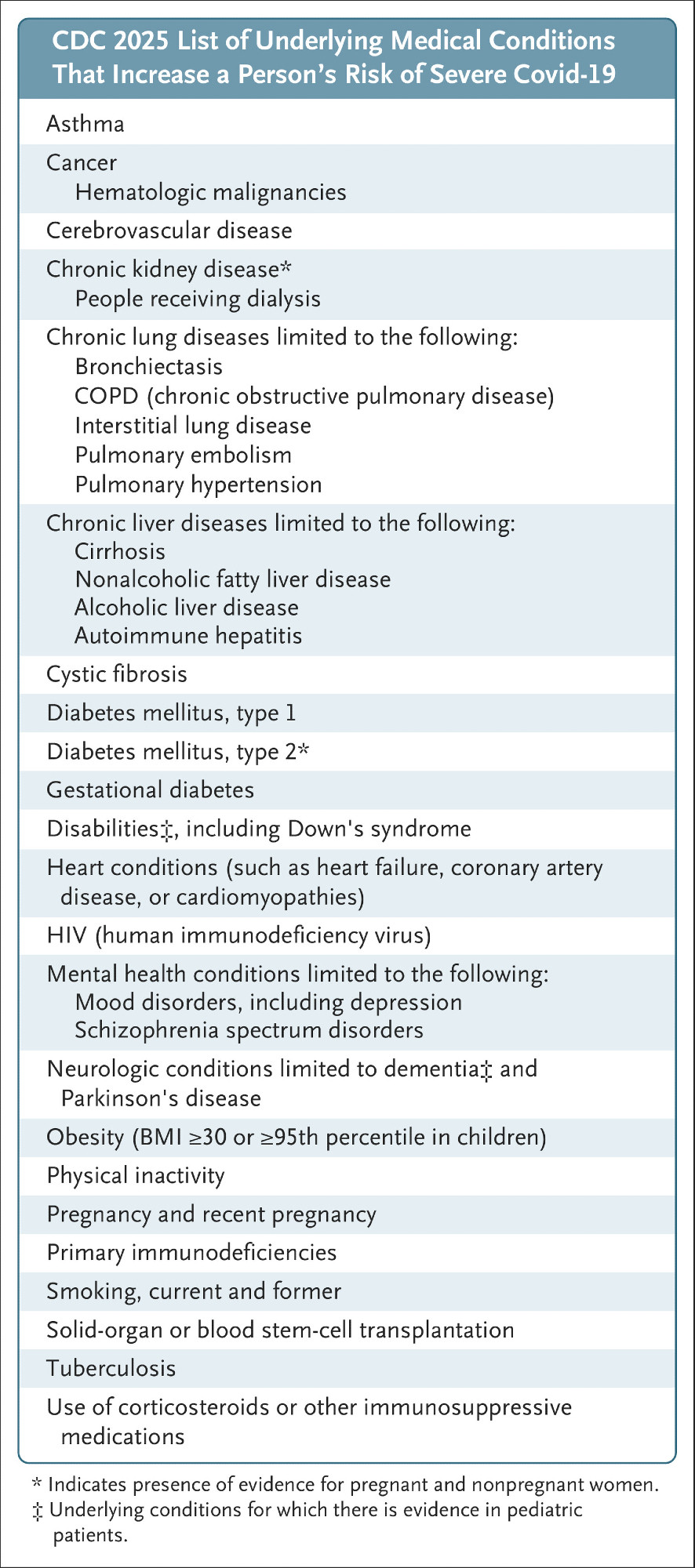 Figure 2 from https://www.nejm.org/doi/10.1056/NEJMsb2506929
