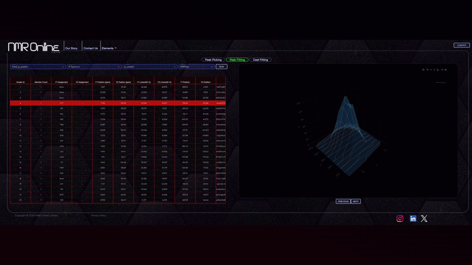 The DNN autoCEST UI, which features a table on the left, and a 3D graph on the right