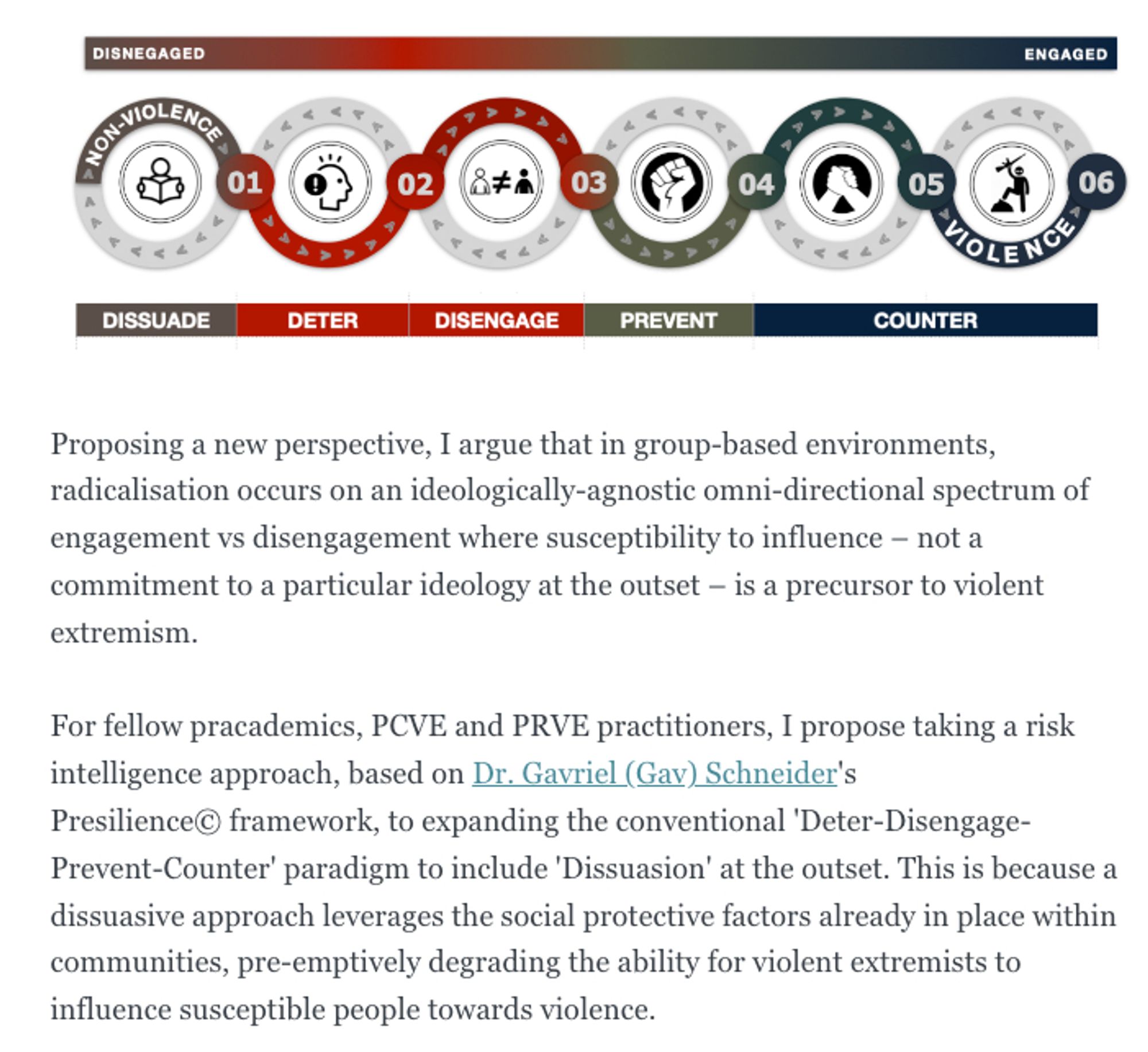 A diagram of 'The Radicalisation Spectrum' by Dr Nicole Matejic accompanied by an excerpt about the paper.