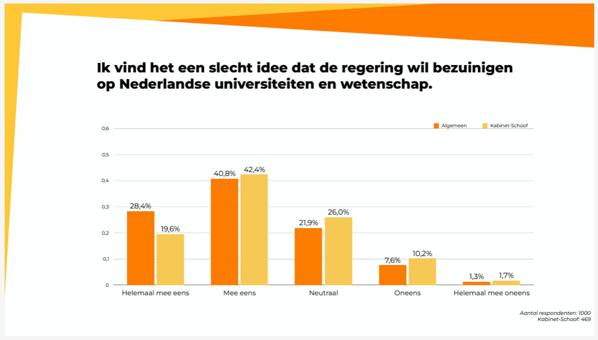 https://www.universiteitenvannederland.nl/files/publications/Onderzoeksrapport%20draagvlakonderzoek%20UNL.pdf