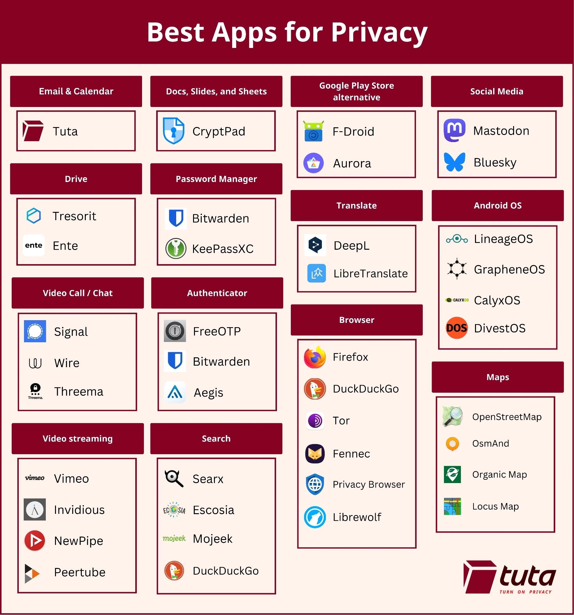 Table of suggestions for private apps