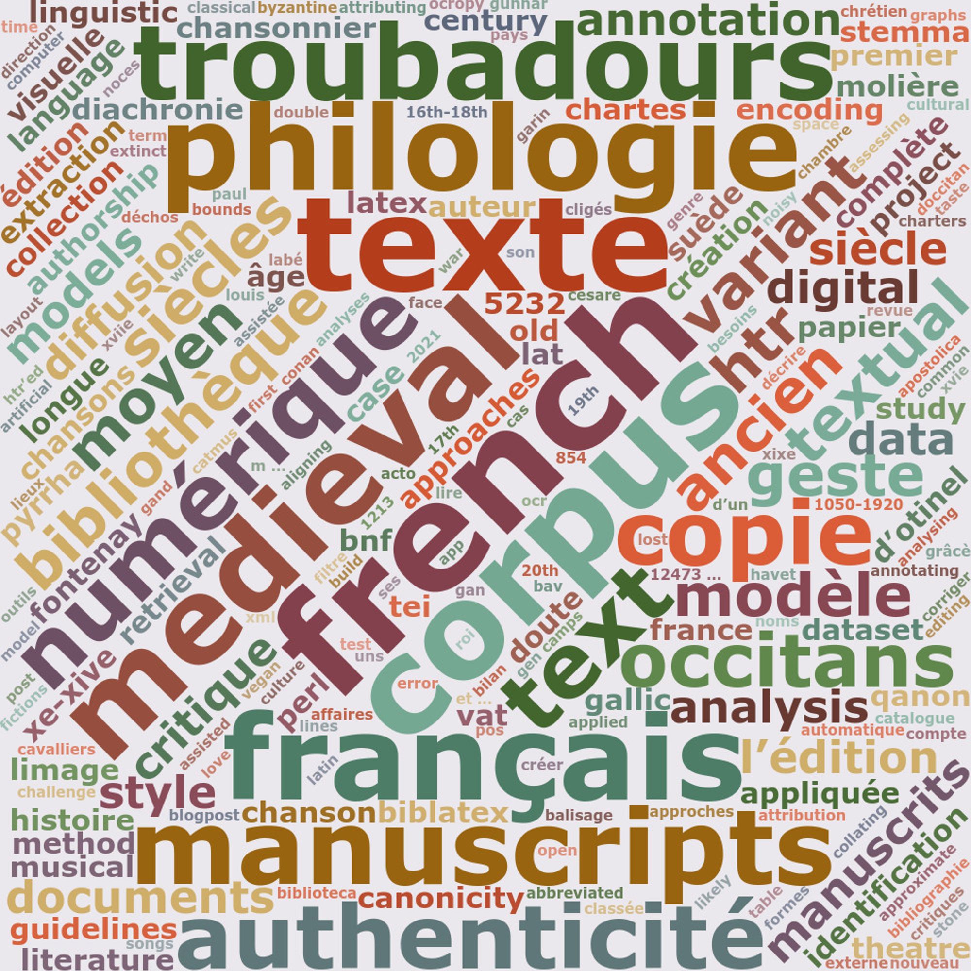 Cloud of words in various colors and sizes based on the Google Scholar profile for Jean-Baptiste Camps. Some of the largest words include french corpus texte français medieval philologie manuscripts troubadours authenticité chansonniers copie numérique originalité text occitans vocabulaire ancien bibliothèque geste htr modèle moyen segmonto siècles textual variant analysis annotation critique data