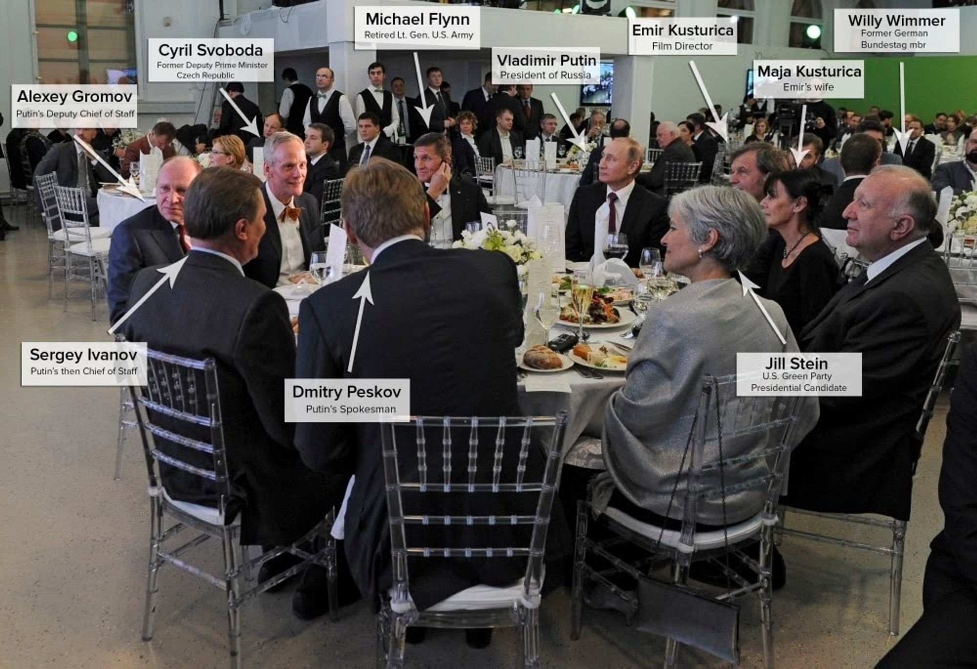 RT (Russia Today) event in Moscow in December, 2015. Seated at the table with Vladimir Putin are, among others, Michael Flynn and Jill Stein.