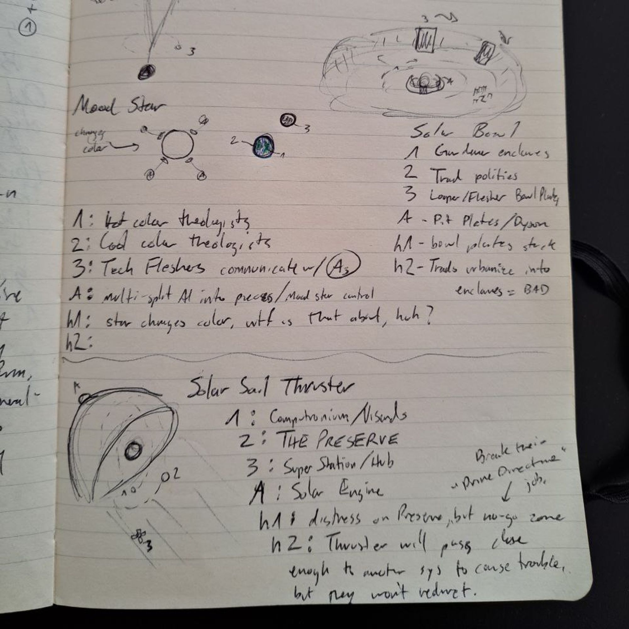 Three systems: solar bowl world, a "mood" star that changes color, and a solar sail thruster star system.