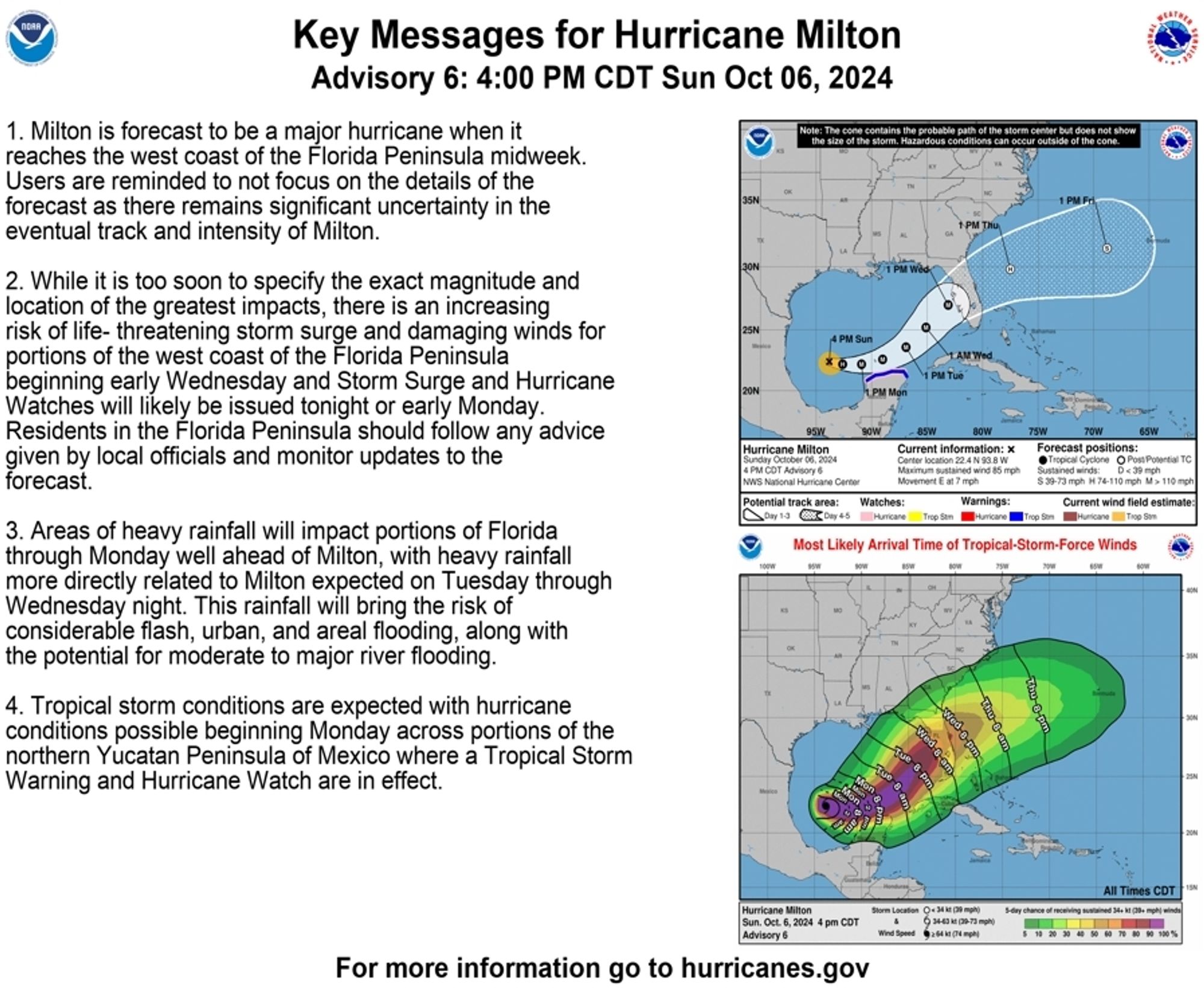 1. Milton is forecast to be a major hurricane when it reaches the west coast of the Florida Peninsula midweek. Users are reminded to not focus on the details of the forecast as there remains significant uncertainty in the eventual track and intensity of Milton.
 2. While it is too soon to specify the exact magnitude and location of the greatest impacts, there is an increasing risk of life- threatening storm surge and damaging winds for portions of the west coast of the Florida Peninsula beginning early Wednesday and Storm Surge and Hurricane Watches will likely be issued tonight or early Monday. Residents in the Florida Peninsula should follow any advice given by local officials and monitor updates to the forecast.
 3. Areas of heavy rainfall will impact portions of Florida through Monday well ahead of Milton, with heavy rainfall more directly related to Milton expected on Tuesday through Wednesday night. This rainfall will bring the risk of considerable flash, urban, and areal floodin