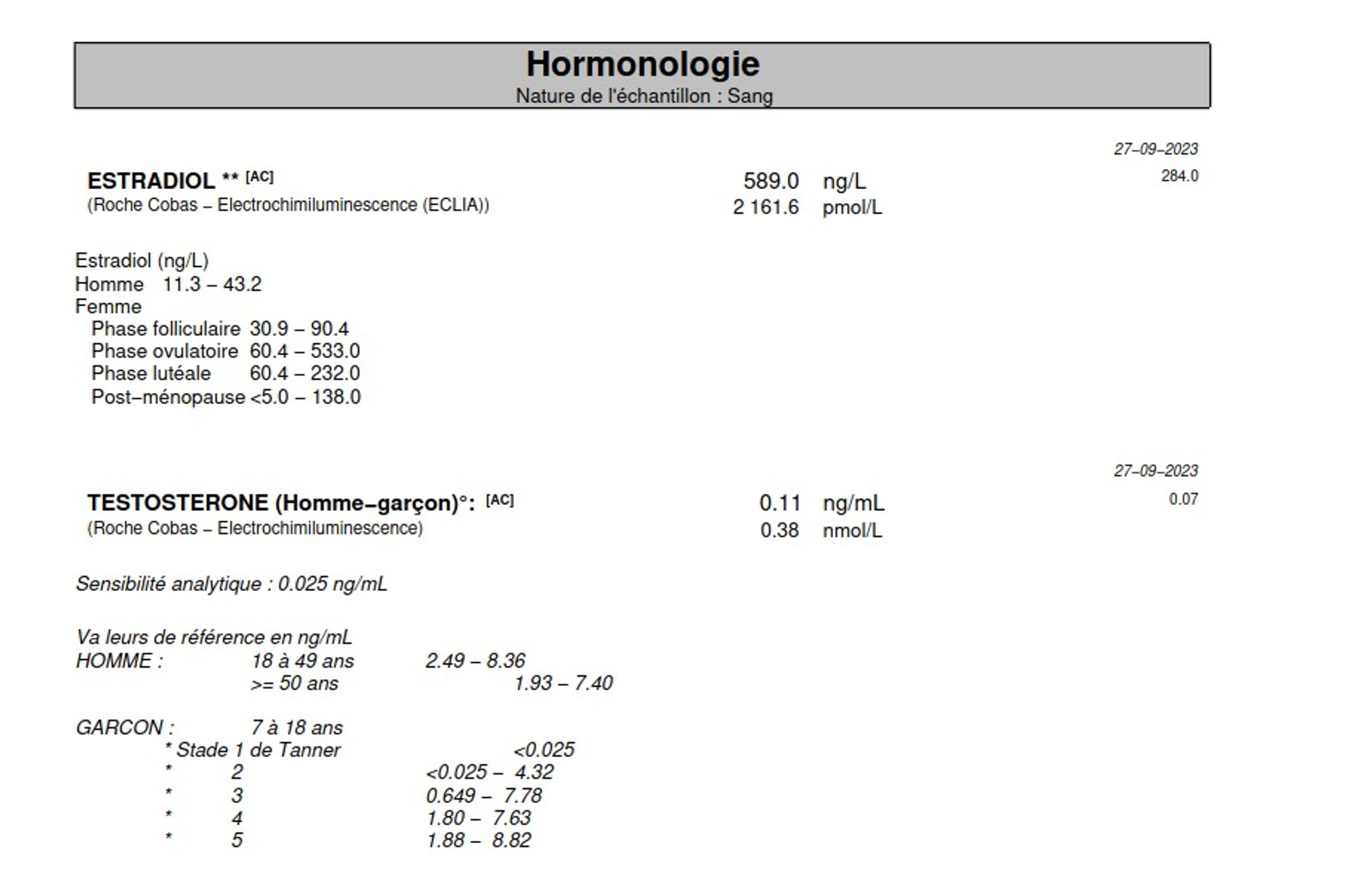 tina's last blood hormone levels