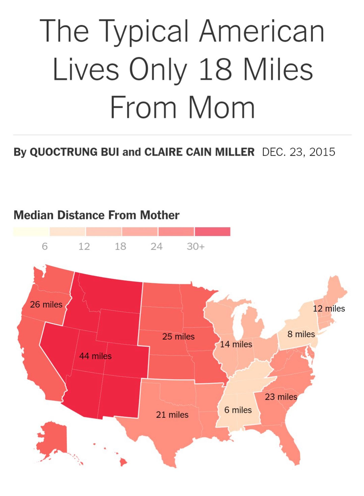 graph from study headline: The Typical American Lives Only 18 Miles From Mom