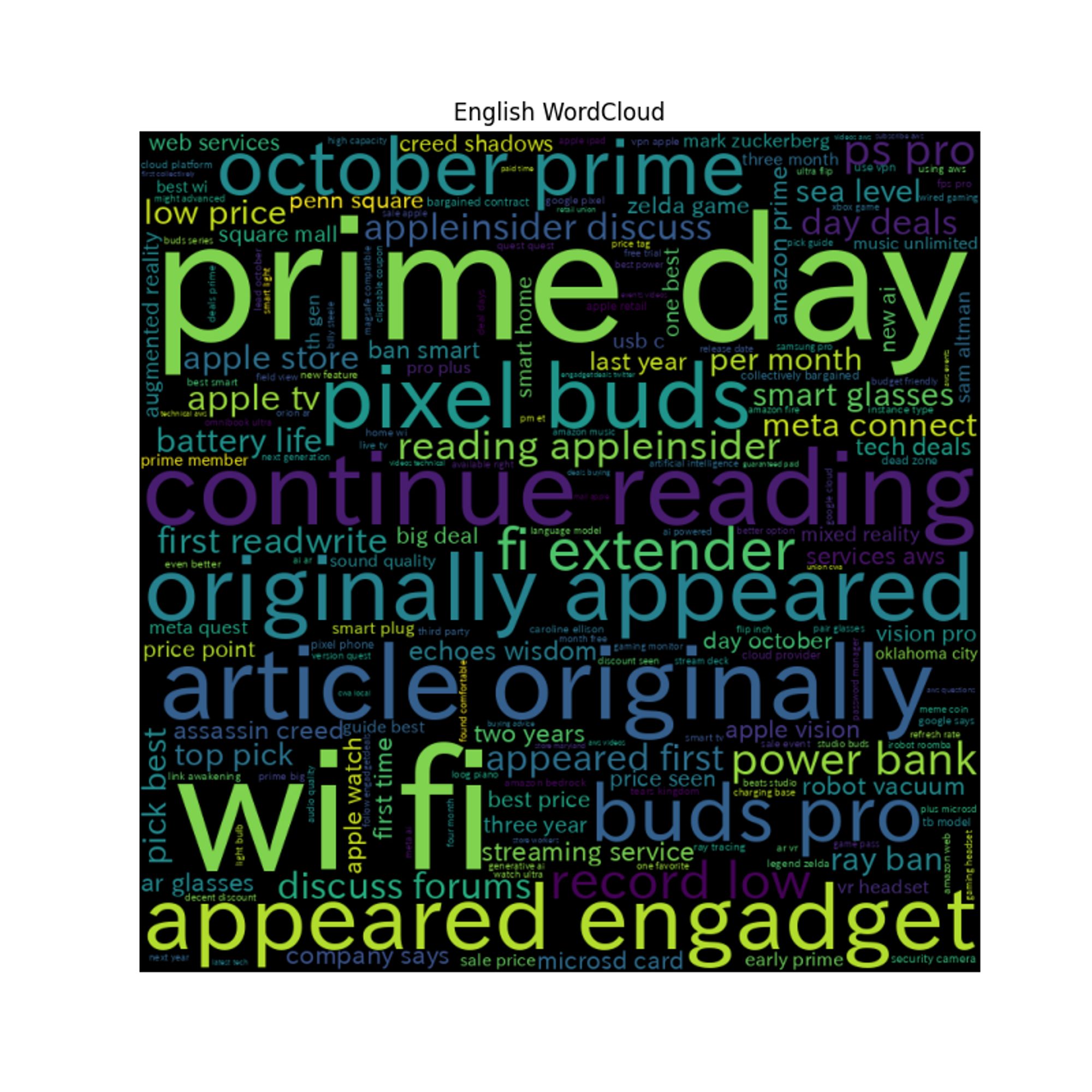 WordCloud