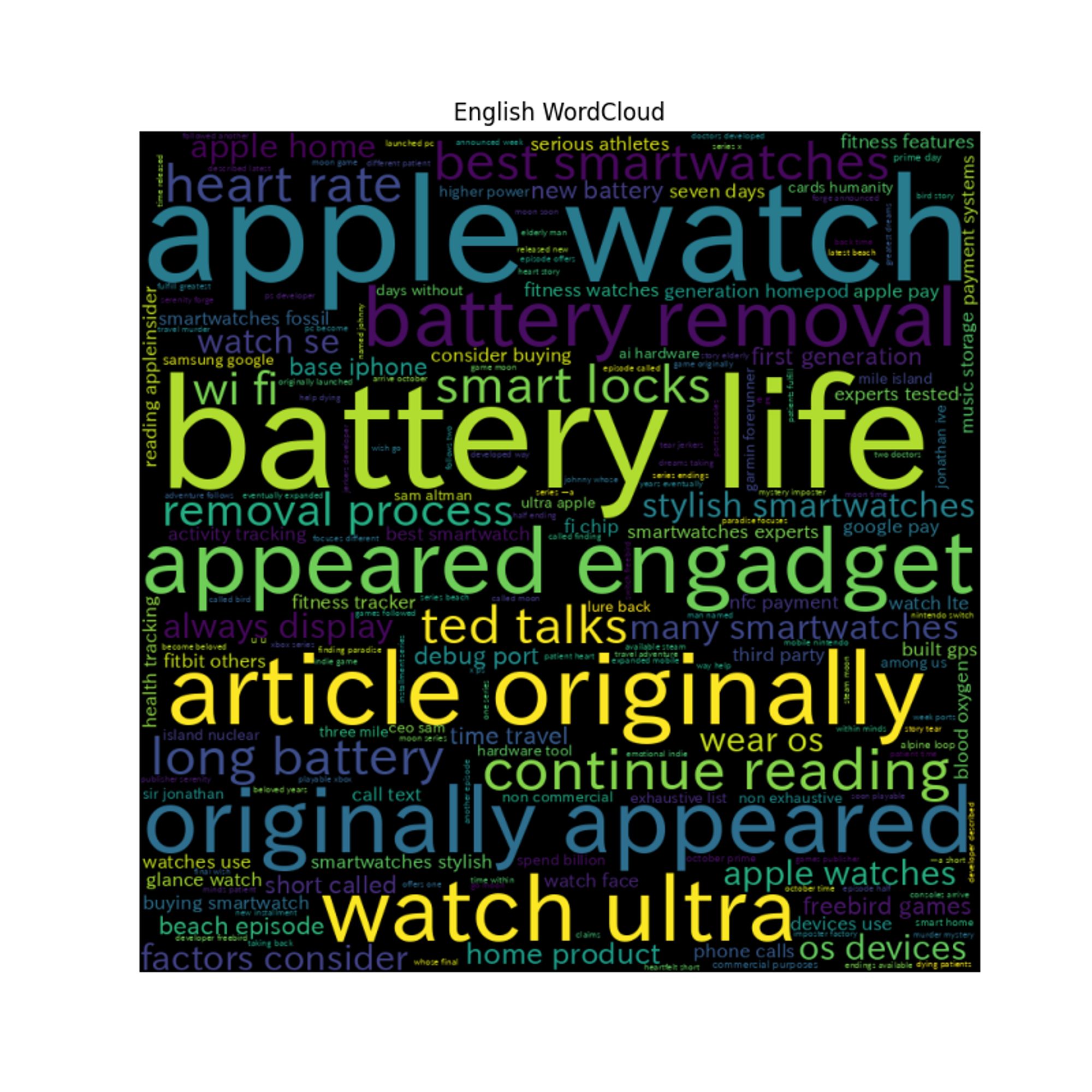 WordCloud