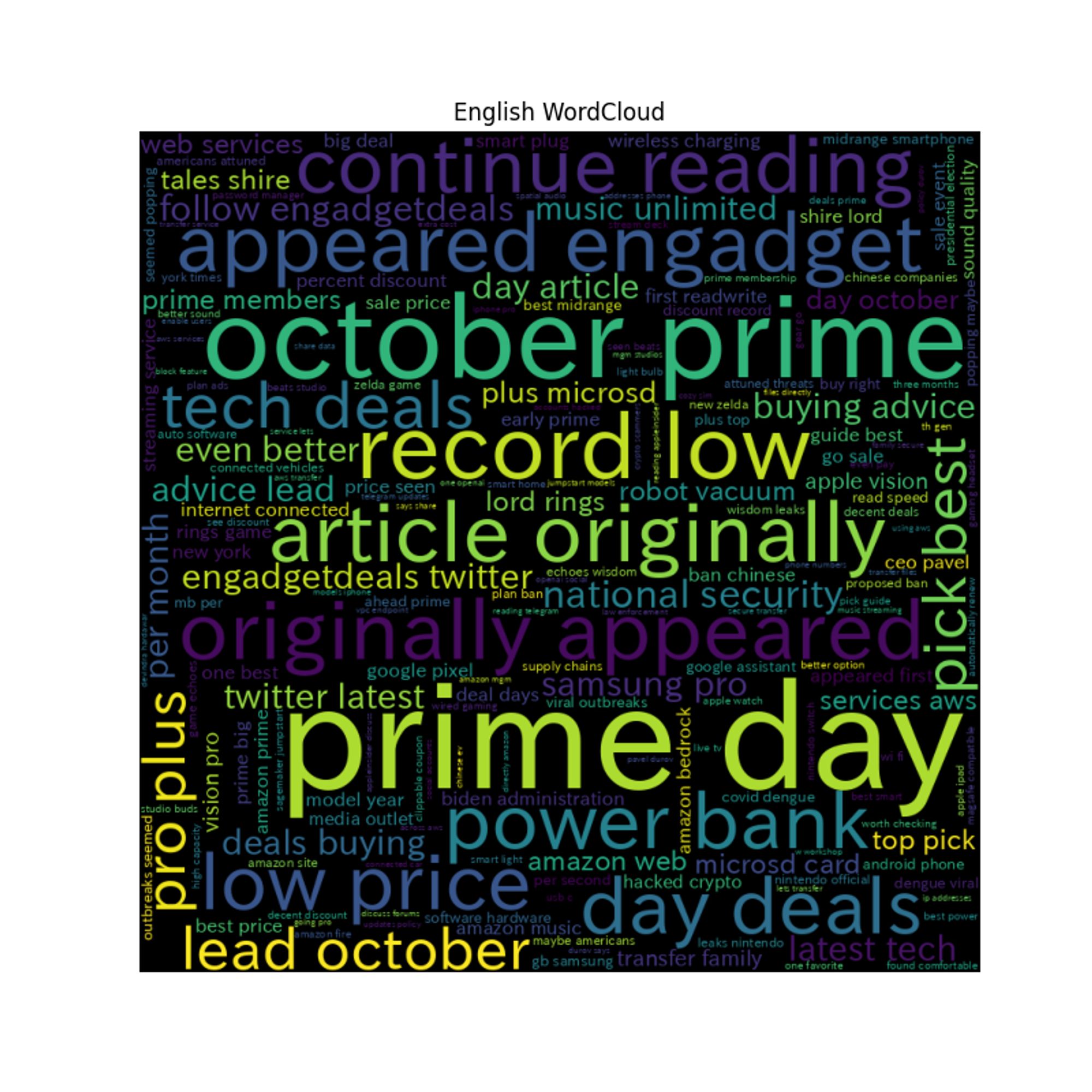 WordCloud