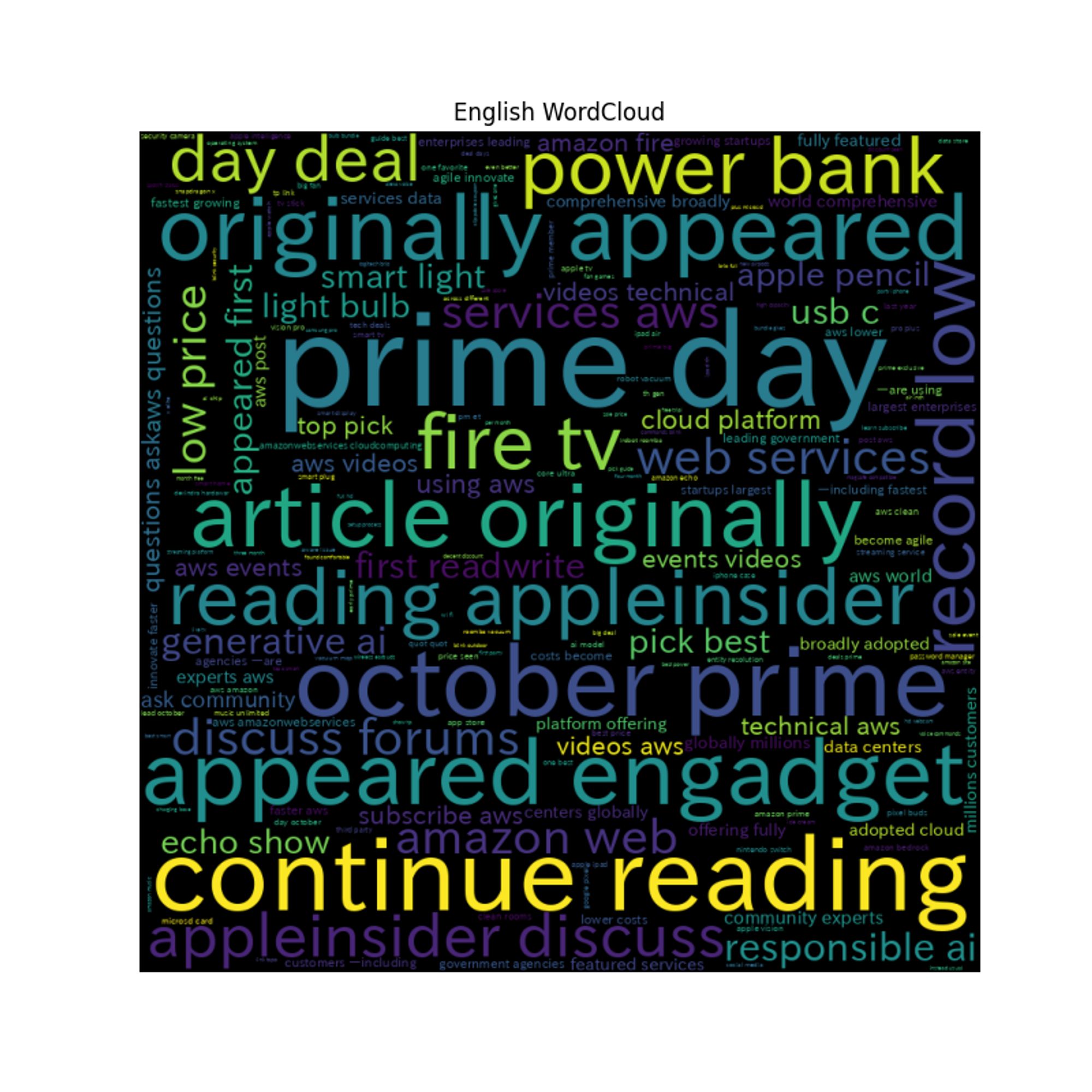 WordCloud