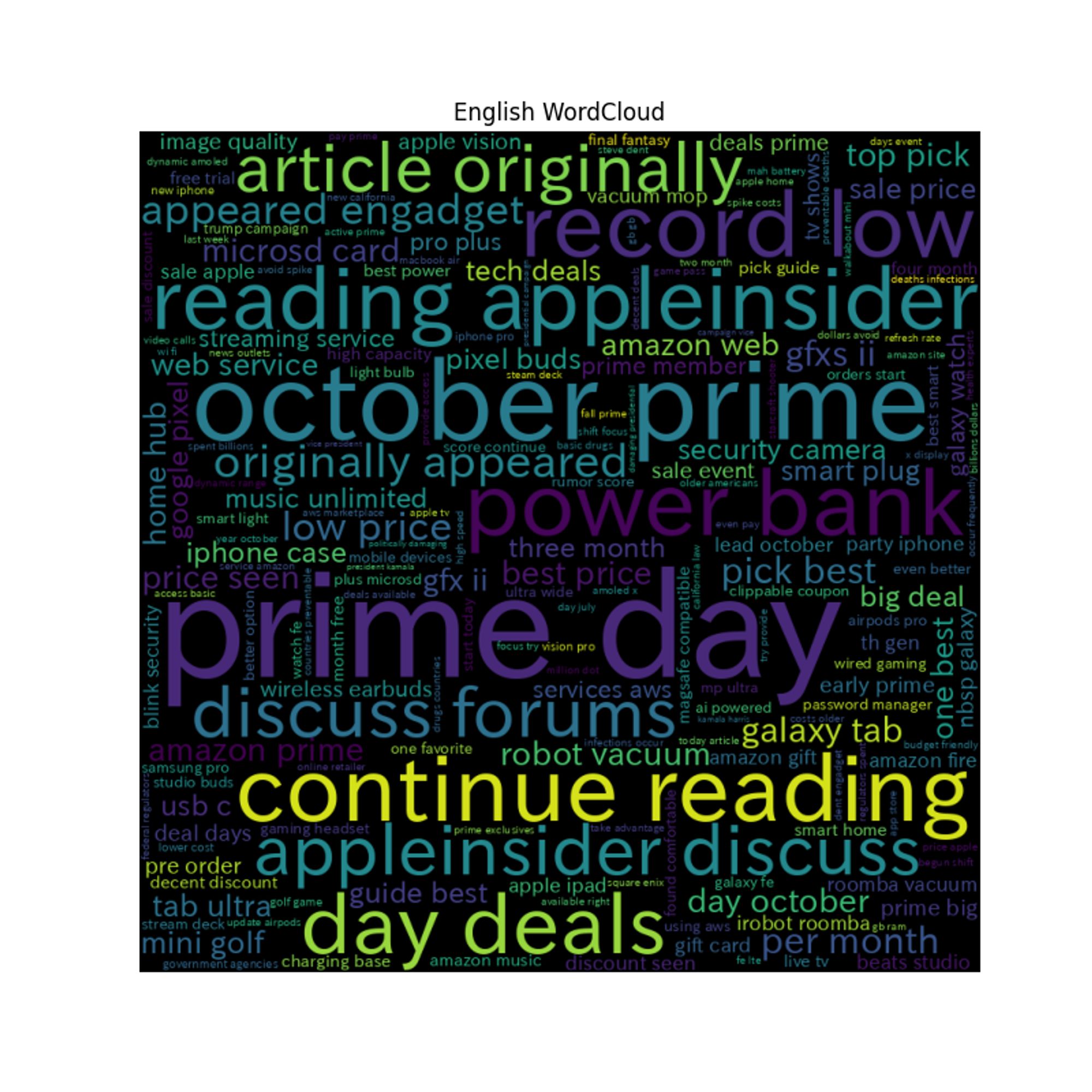 WordCloud