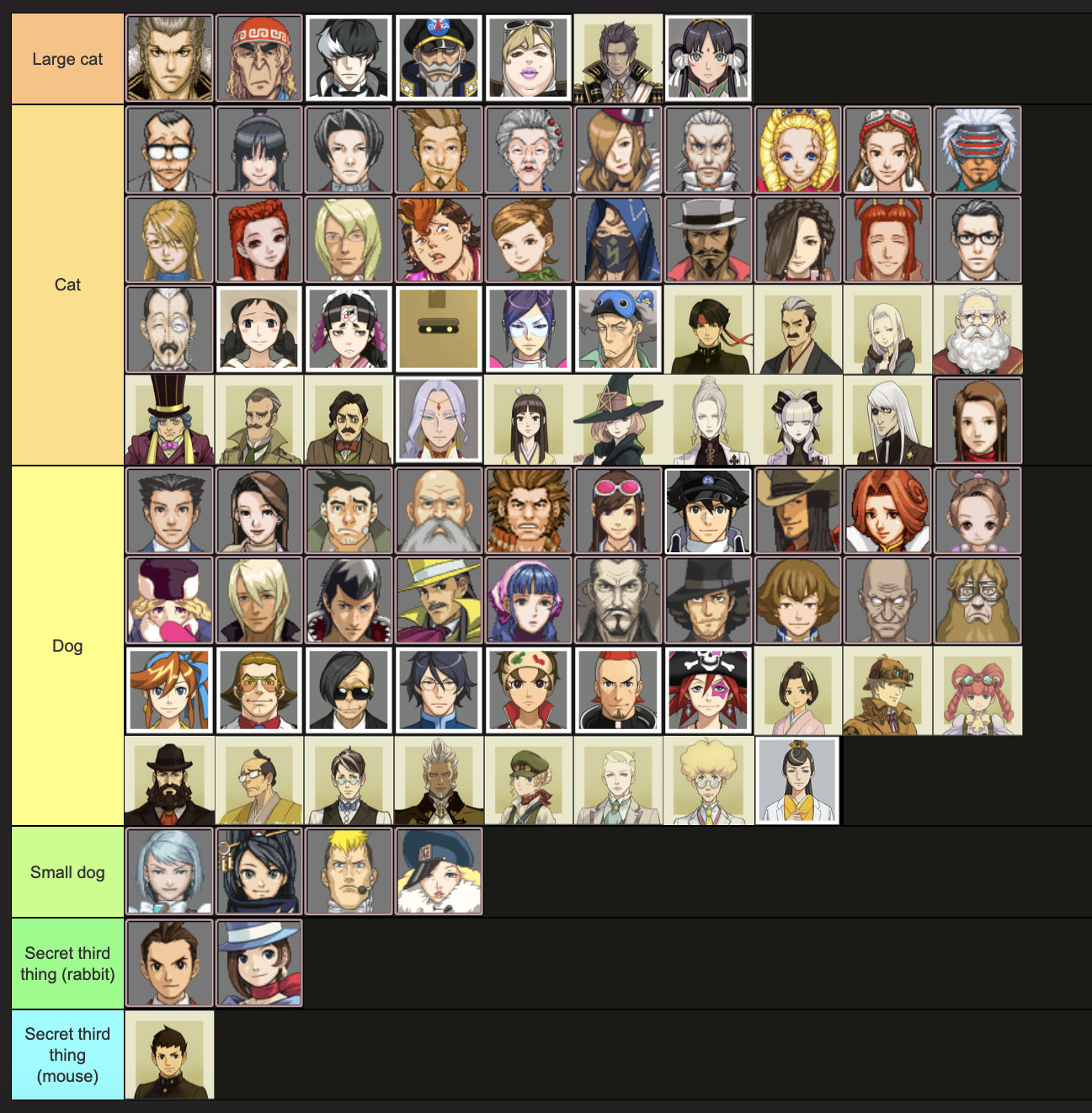 tierlist ascribing many ace attorney character (and the great ace attorney characters) as cats, dogs, or something else. due to character limit i will only describe more relevant characters.
top tier: large cat: shilong lang, eldoon, blackquill, yuri cosmos, barok van zieks, rayfa
next tier: cat: winston payne, maya, edgeworth, larry, von karma, godot, adrian andrews, dahlia, kristoph, wocky kitaki, lamioir, zak gramarye, justine courtney, simon keyes, gregory edgeworth, de killer, juniper woods, aura blackquill, asougi, dr. mikotoba, dgs english judge, gregson, soseki, nahyuta, haori murasame, scythes, maria gorey, enoch drebber, lana skye
next tier: dog: phoenix, mia, gumshoe, judge, ema, clay terran, pearl, klavier, daryan, valant gramarye, vera misham, tyrell badd, ray shields, sebastian debeste, blaise debeste, athena, fulbright, gaspen payne, susato, sherlock, iris, jigoku, auchi payne, hosonaga, stronghart, gina lestrade, eggart benedict, harebrayne, metis cykes
next tier: small dog: franziska, kay faraday, horace knightly, patricia roland
next tier: secret third thing (rabbit): apollo, trucy
last tier: secret third thing (mouse): ryuunosuke naruhodou