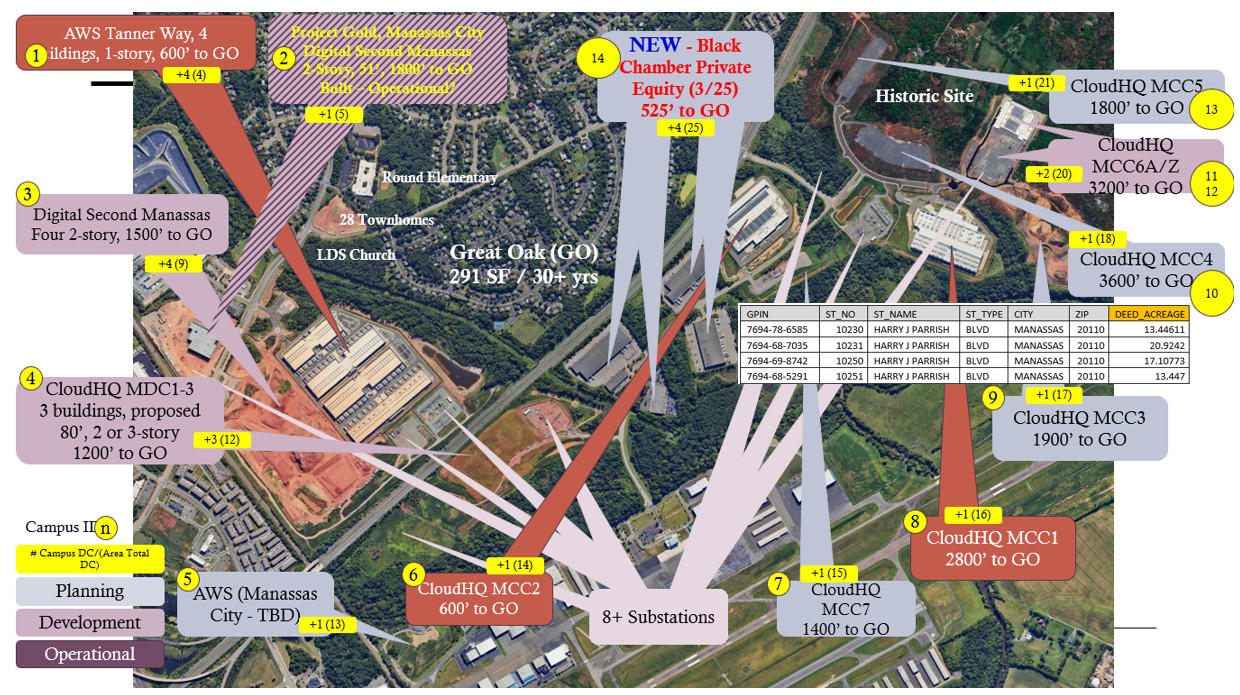 A Google Map overview of a Northern VA neighborhood showing the active, under construction and approved Datacenters.  There are colored bubbles with arrows to describe each Datacenter.  Also noted are the 7-10 power substations to operate them.  The map scale is just over a square mile in view