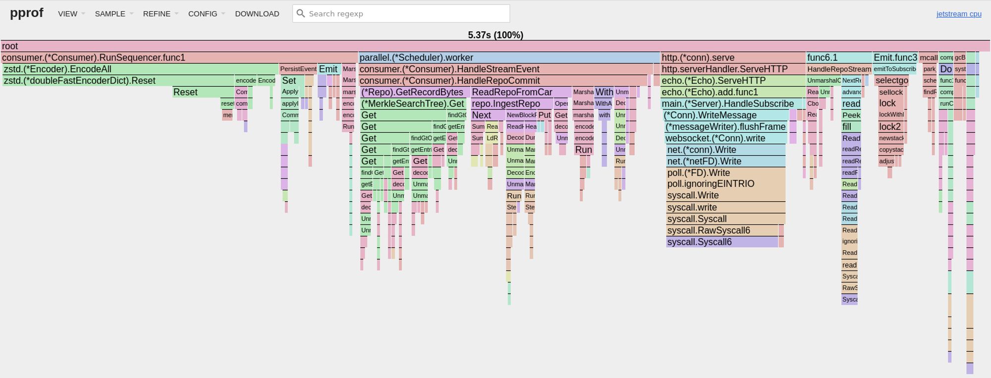 pprof profile of CPU time spent by Jetstream