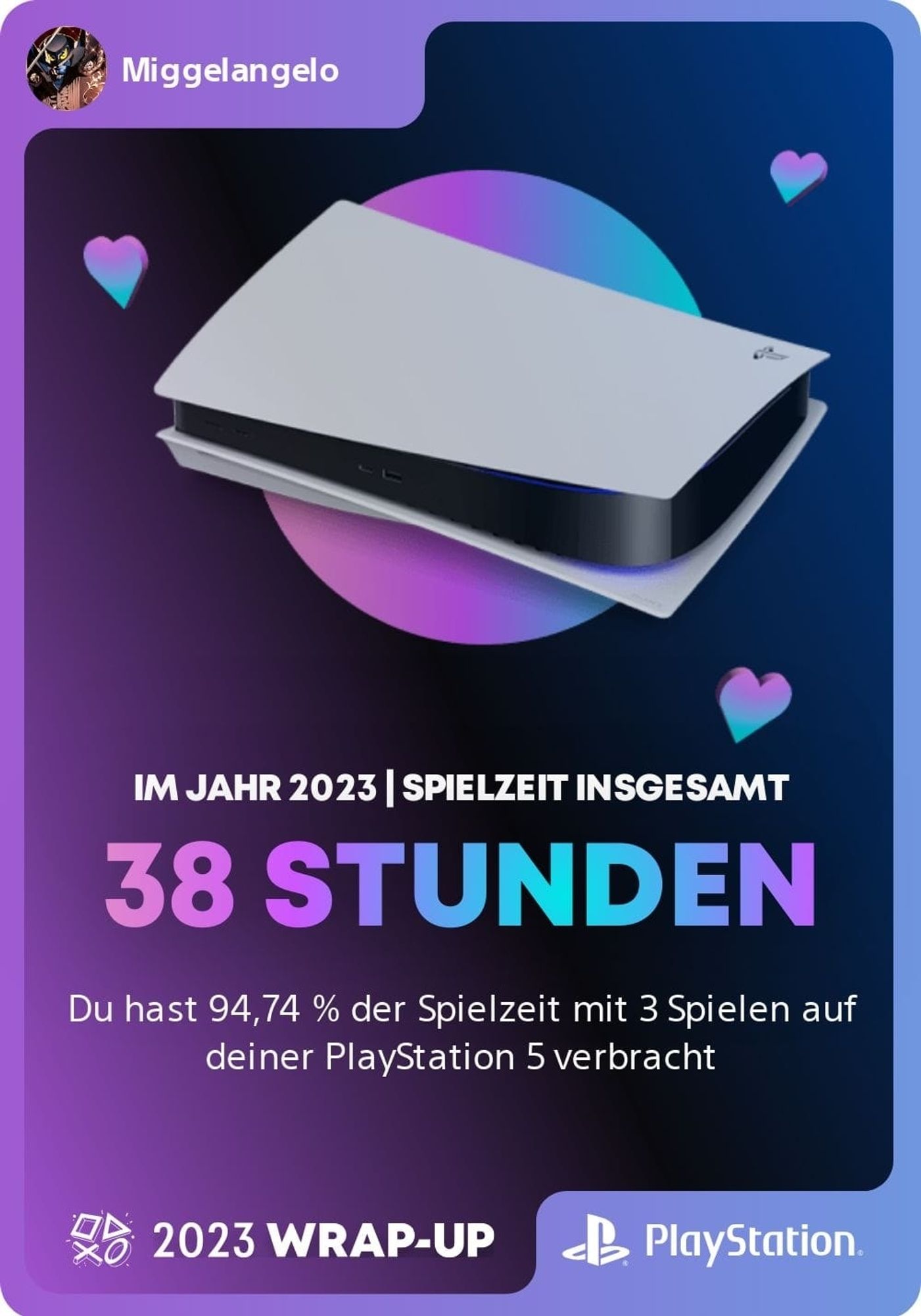 PlayStation Jahresrückblick 2023