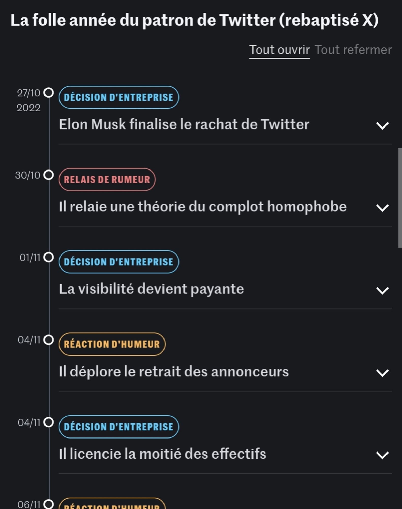 Plein de menus déroulants, chacun consacré à une date clef de l'ère Musk