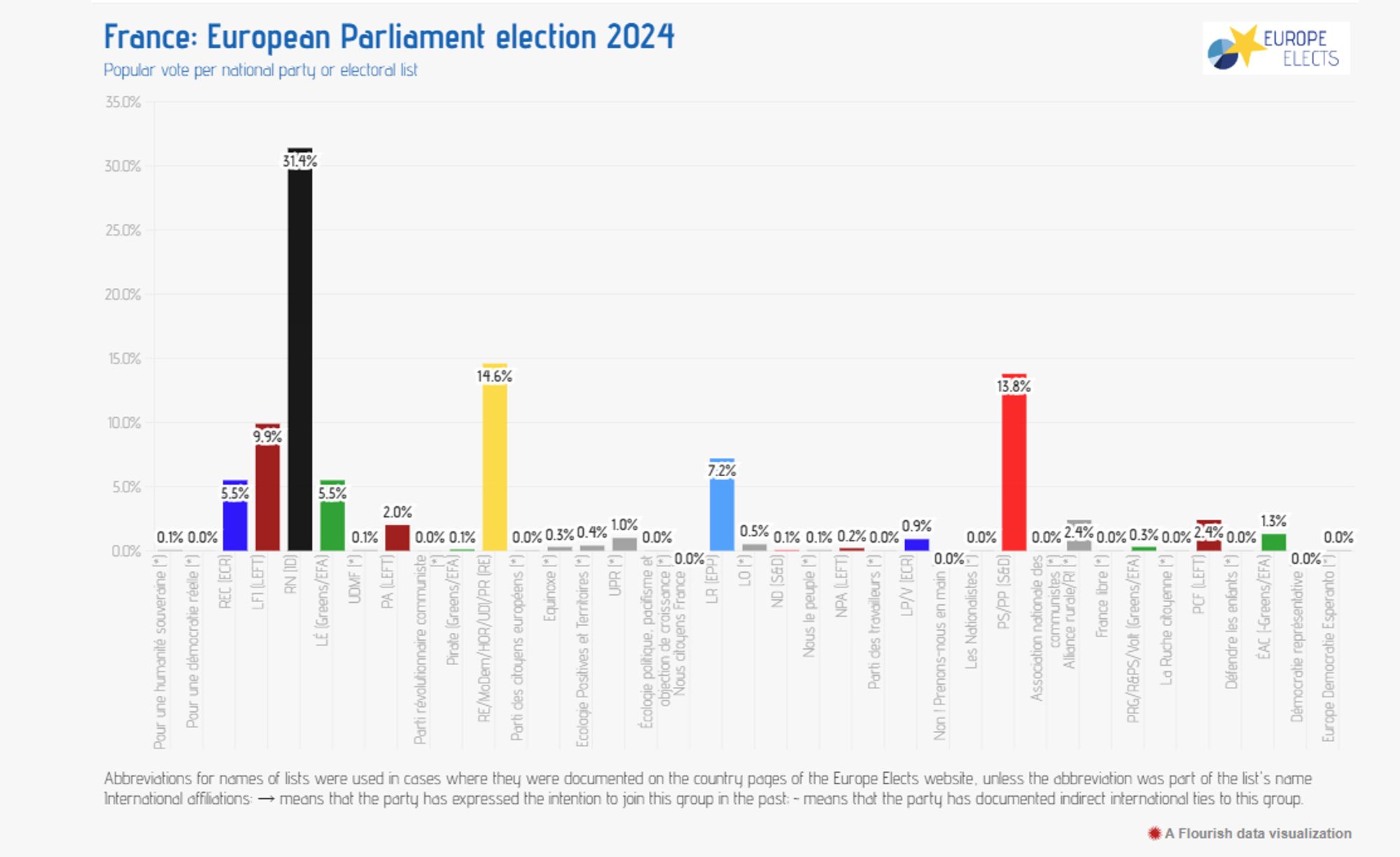 2025 French EUParl results