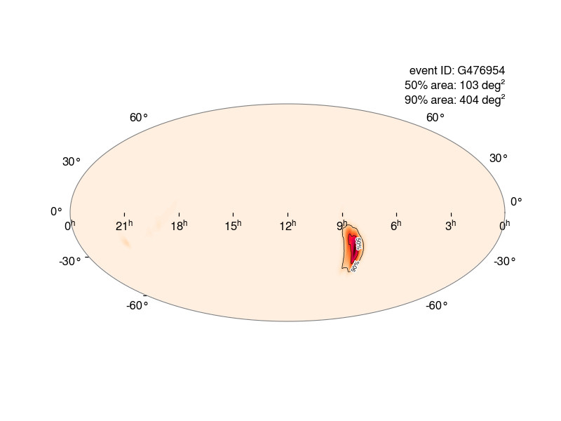 Initial sky localization. 90% area 400 sq deg