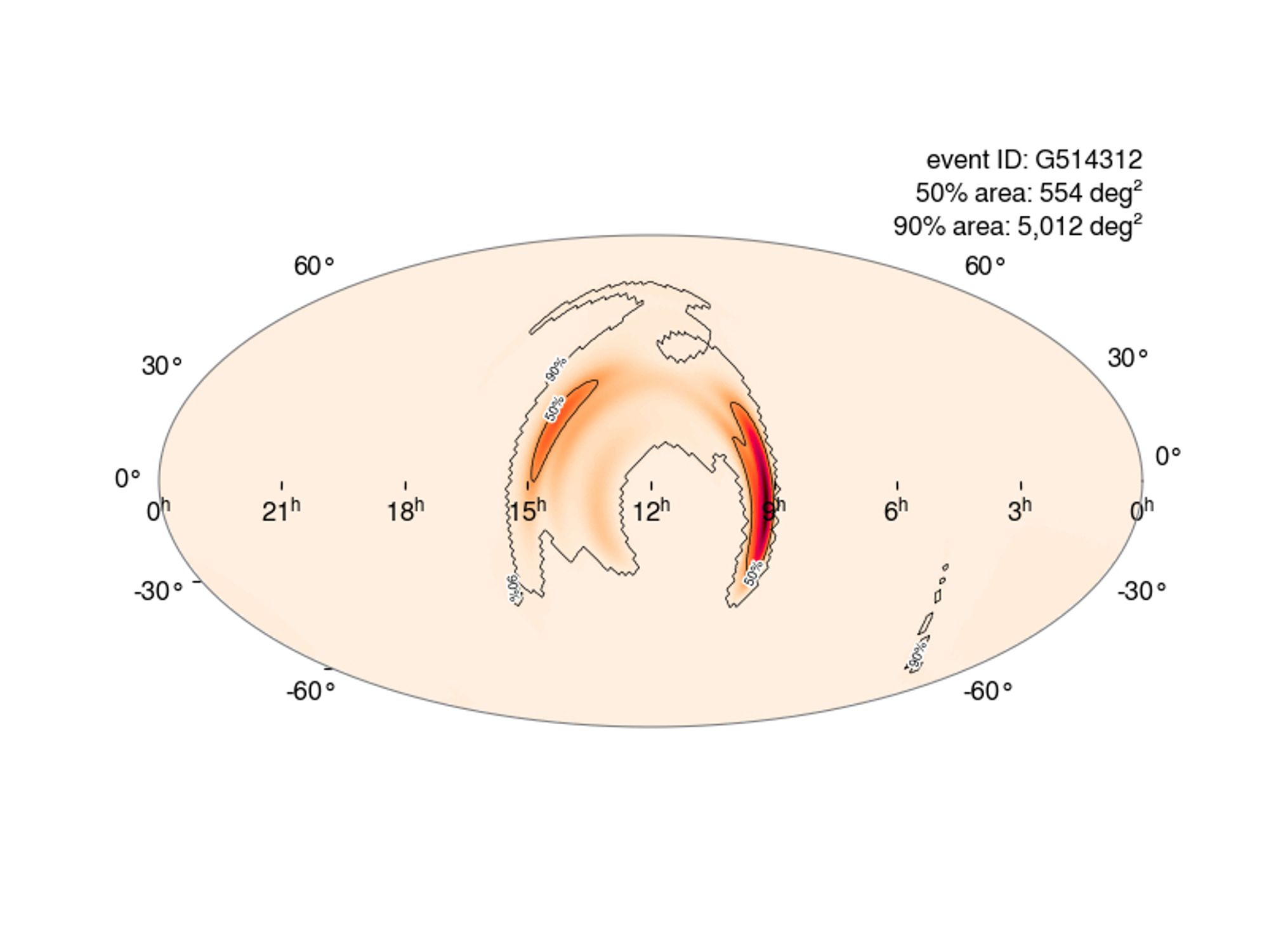 Initial sky localization. 90% area 5000 sq deg