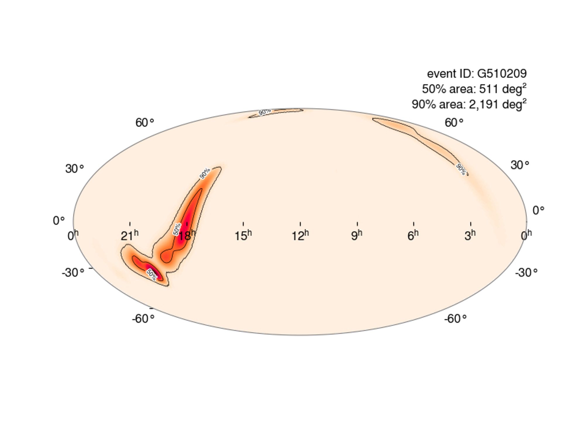 Initial sky localization. 90% area 2,200 sq deg