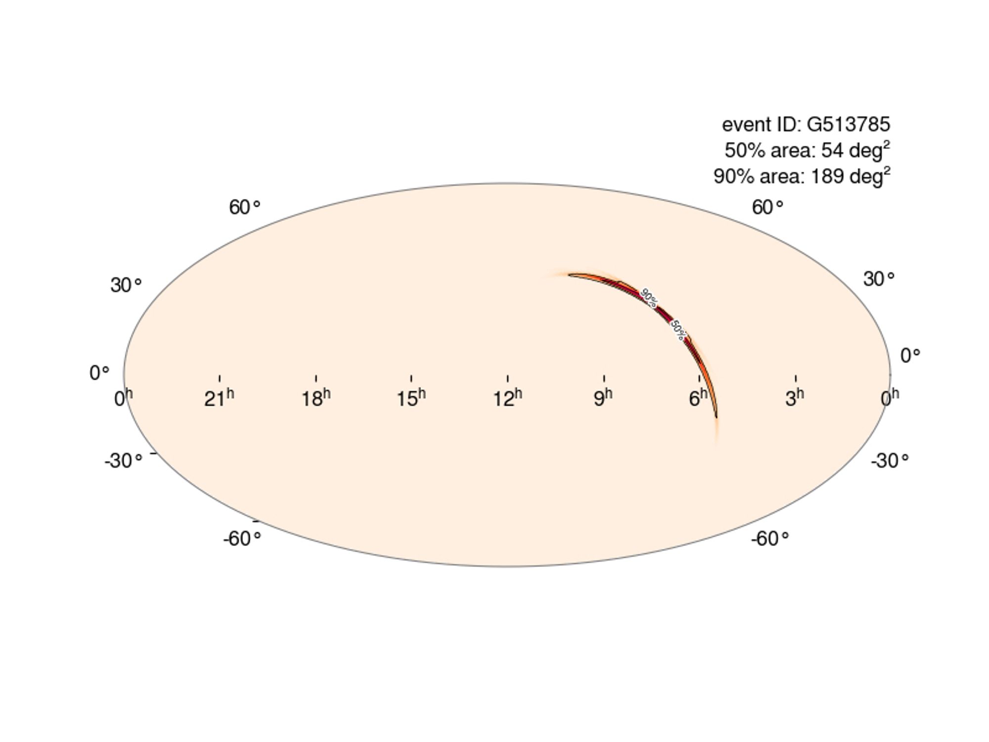 Initial sky localization. 90% area 190 sq deg