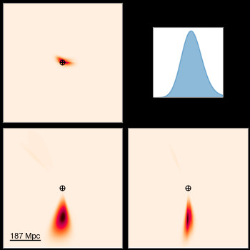 Initial three-dimensional volume localization. Distance around 210 Mpc