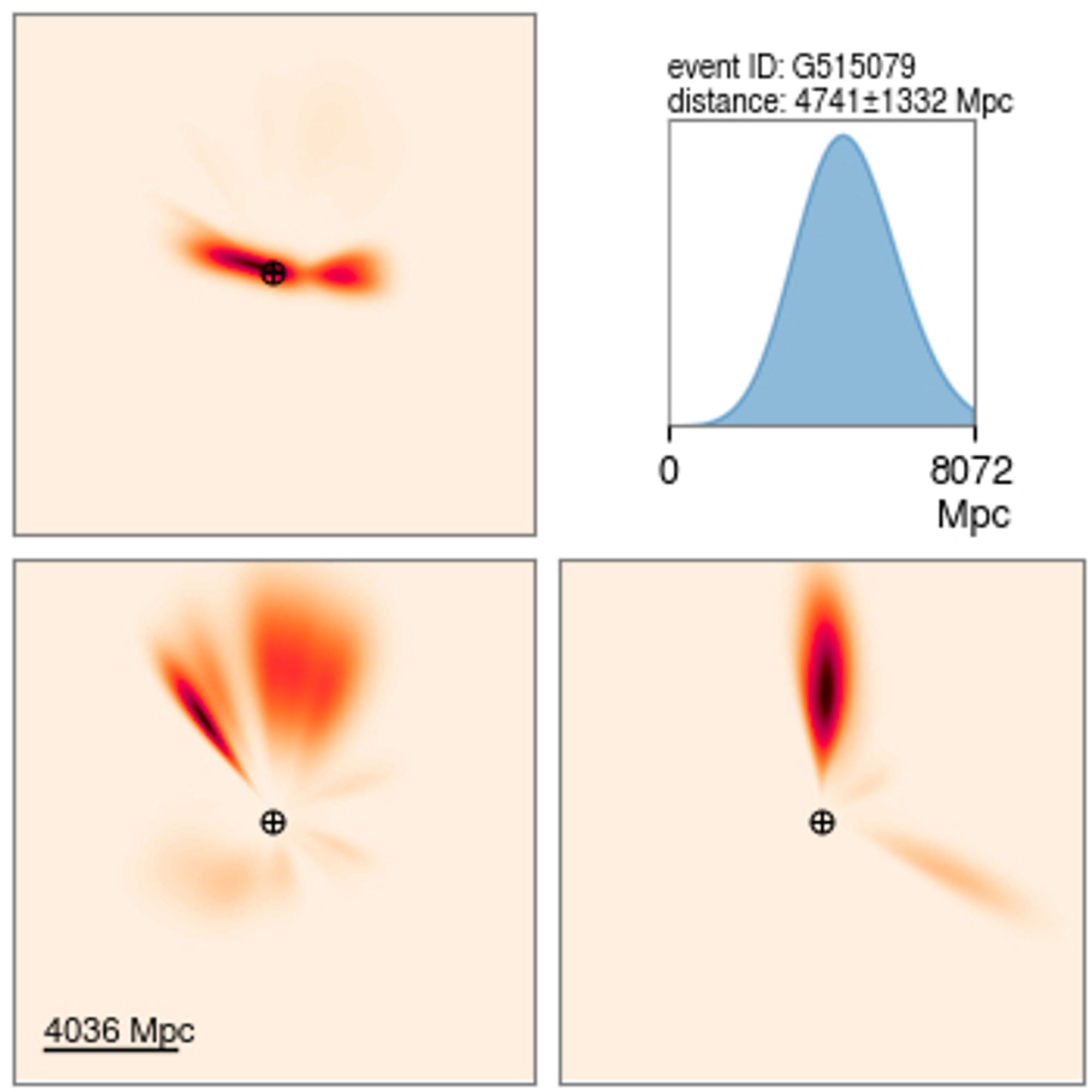 Initial three-dimensional volume localization. Distance around 4.7 Gpc