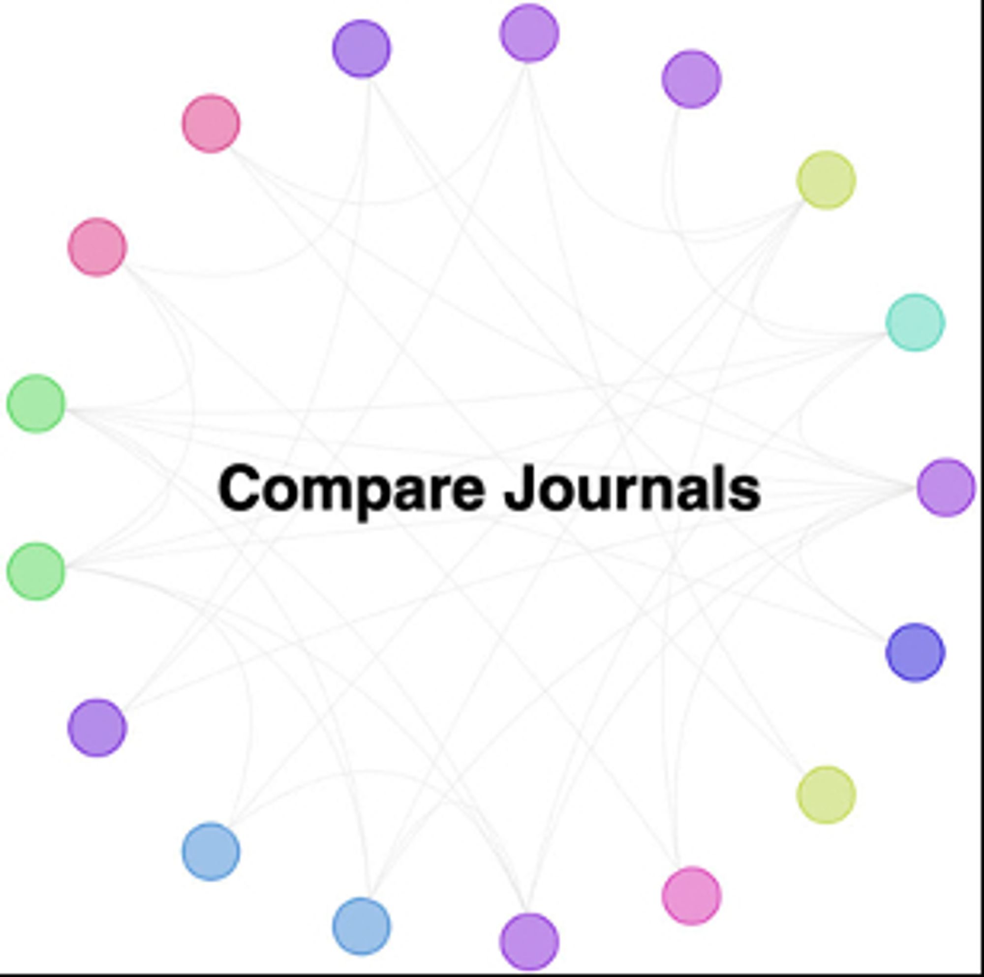 Compare Journals