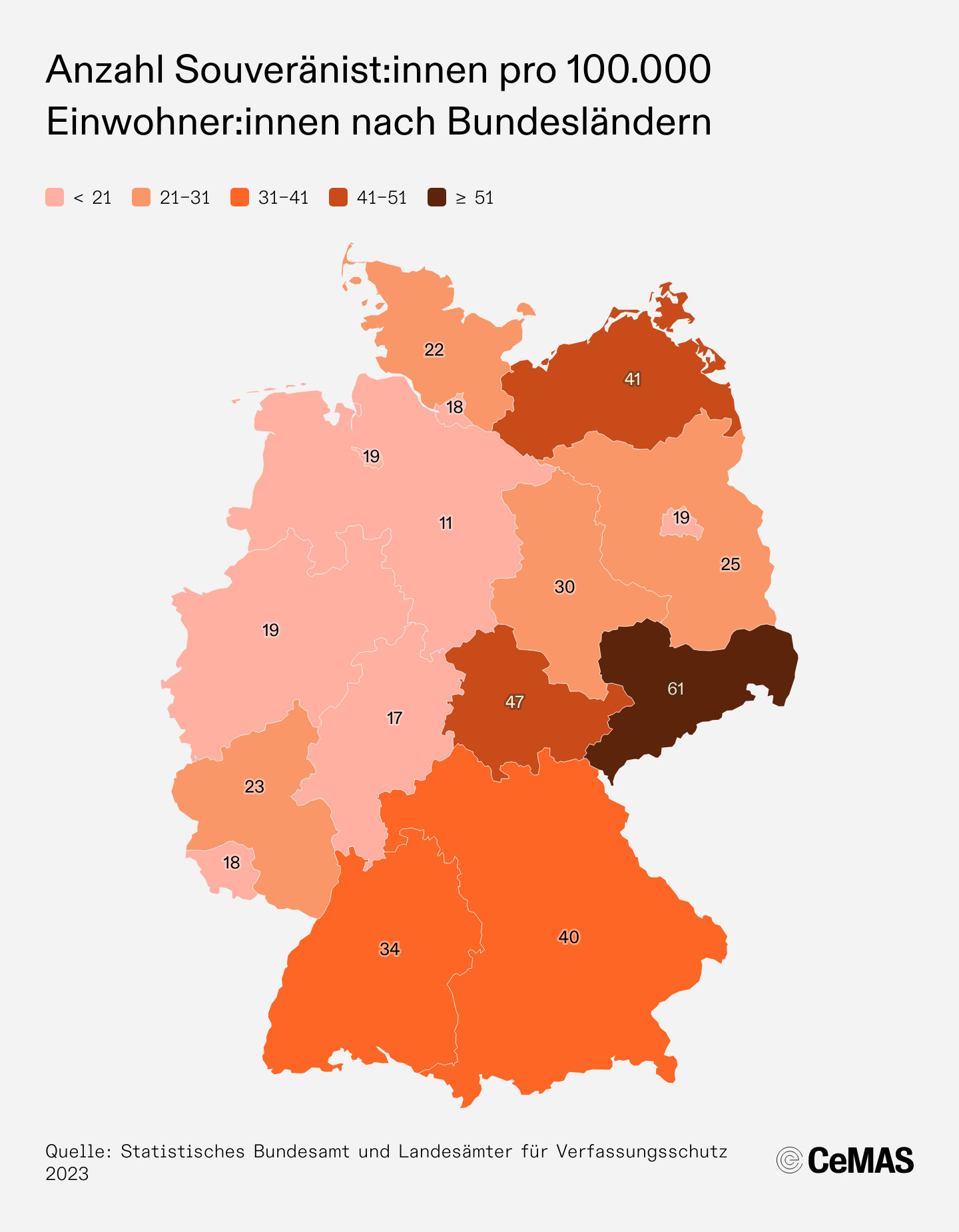 In der Grafik ist eine Deutschlandkarte zu sehen, in der die Anzahl der Souveränist:innen pro 100.000 Einwohner:innen nach Bundesländern aufgeschlüsselt sind. Führend ist hier das Bundesland Sachsen mit 62, gefolgt von einigen ost- und süddeutschen Bundesländern. In Niedersachsen sind es am wenigsten.