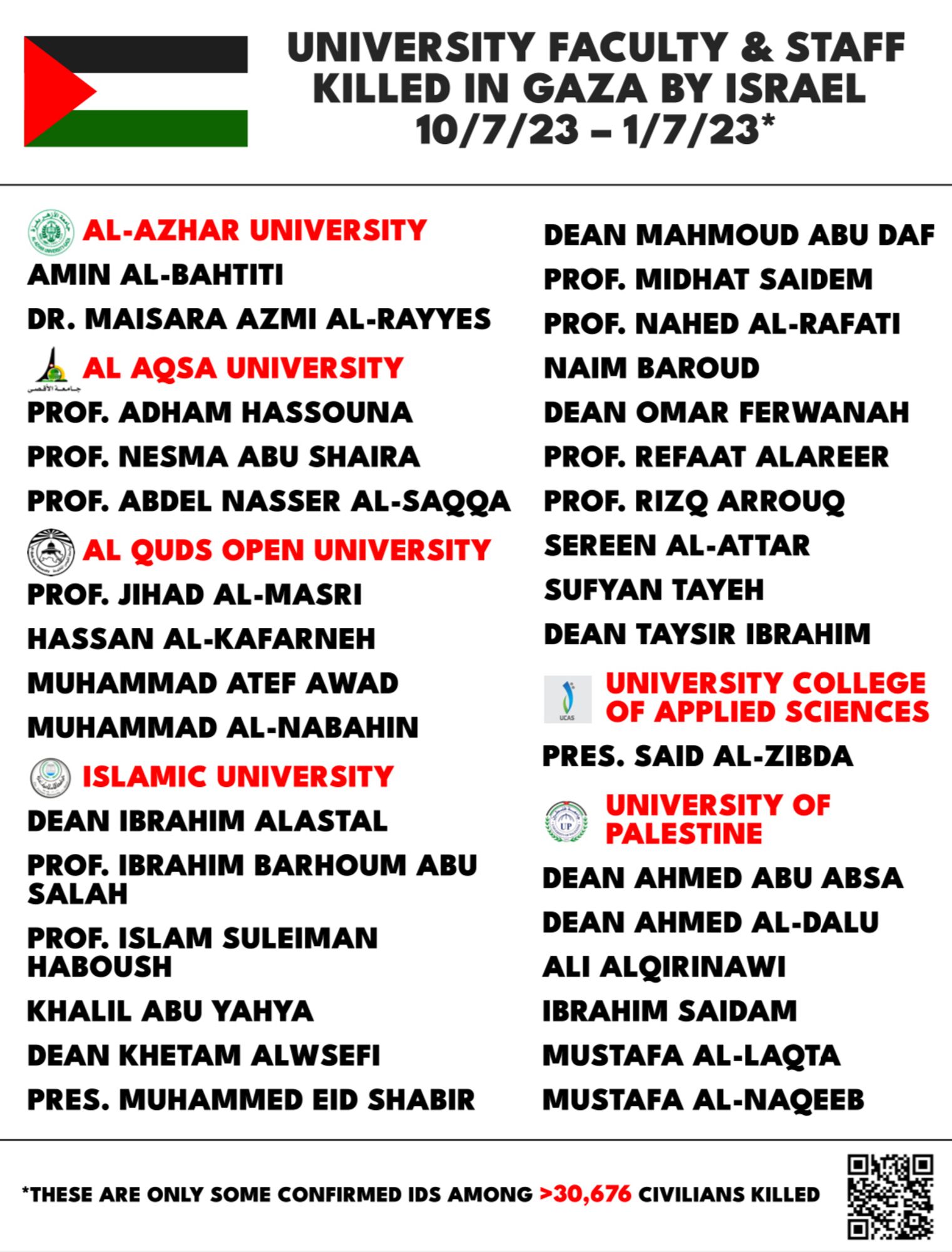 A poster titled UNIVERSITY FACULTY & STAFF KILLED IN GAZA BY ISRAEL 10/7/23-1/7/23 listing almost 40 names of professors, deans, and staff at half a dozen universities - only a fraction of more than 30,000 civilians killed