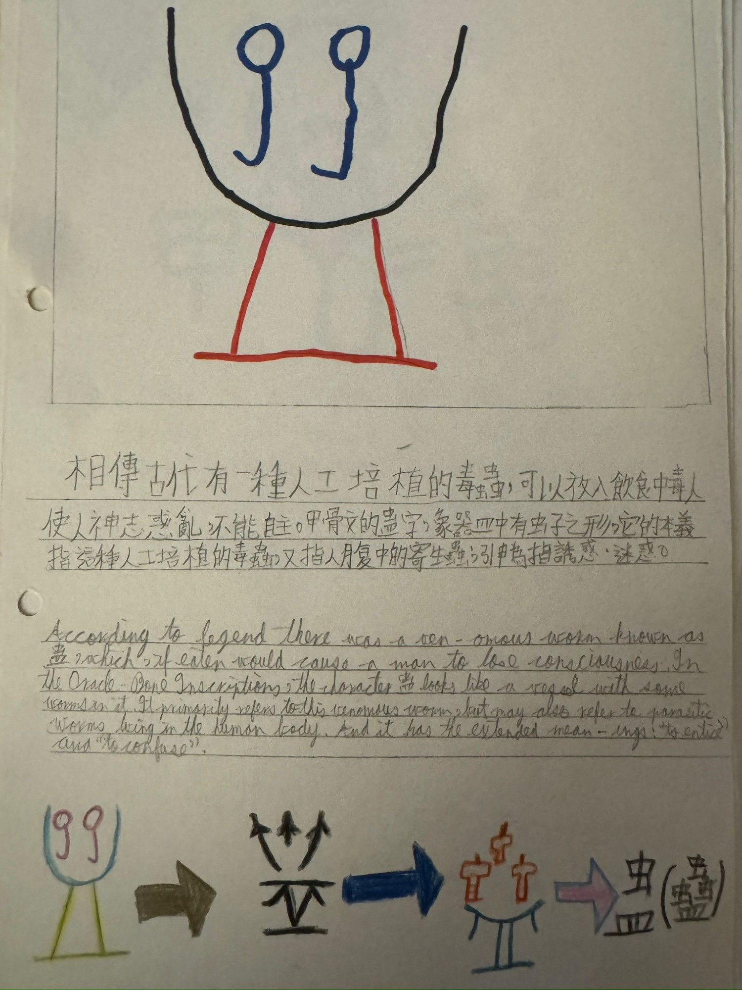 A hand-written letter explaining the etymology of the Chinese characte蠱. The text is half in Chinese and half in English, and the handwriting is child-like. The explanation is accompanied by simple pictographs, drawn by a child.