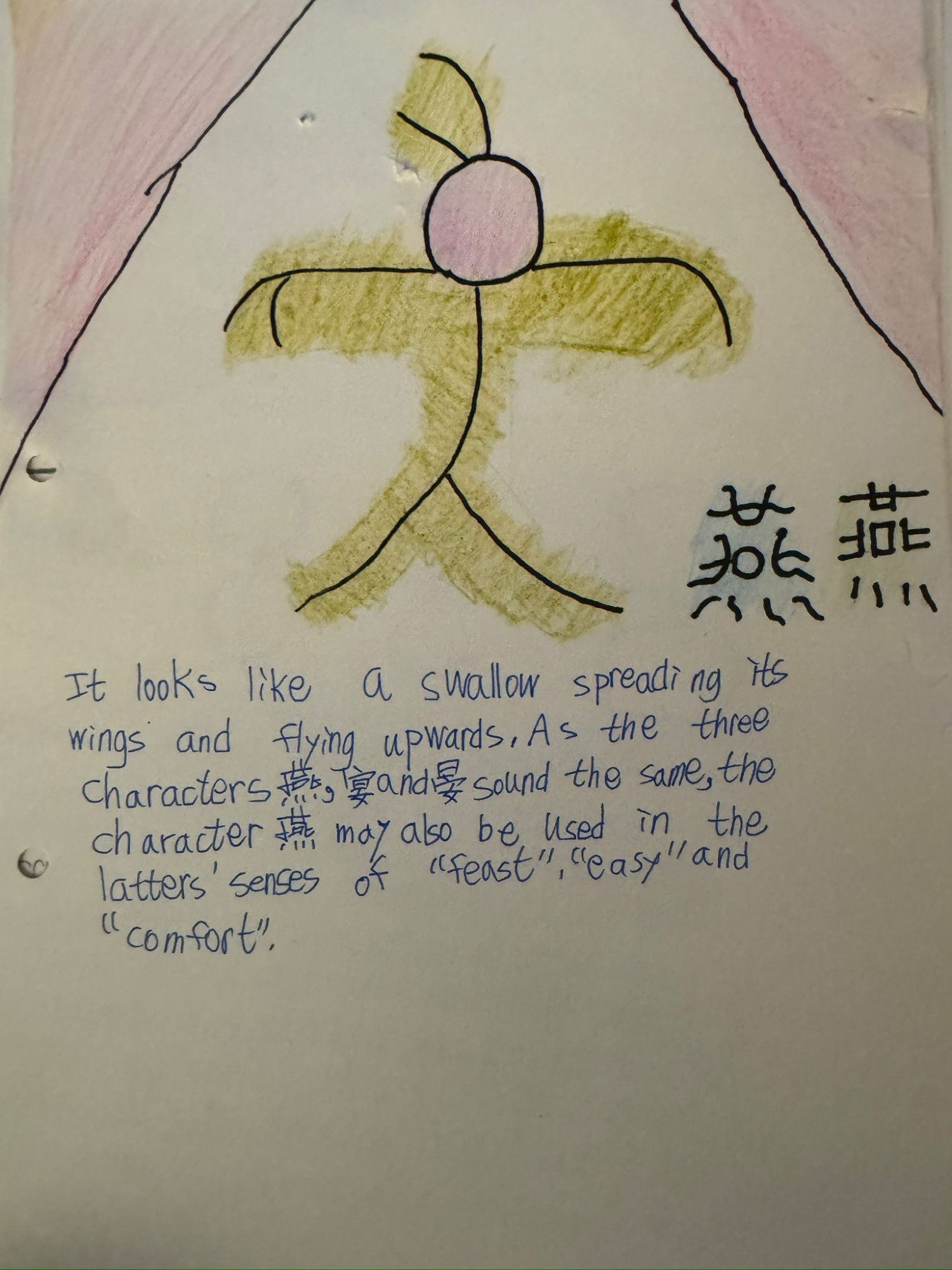 A hand-written letter explaining the etymology of the Chinese characte燕. The text is in English, and the handwriting is child-like. The explanation is accompanied by simple pictographs, drawn by a child.