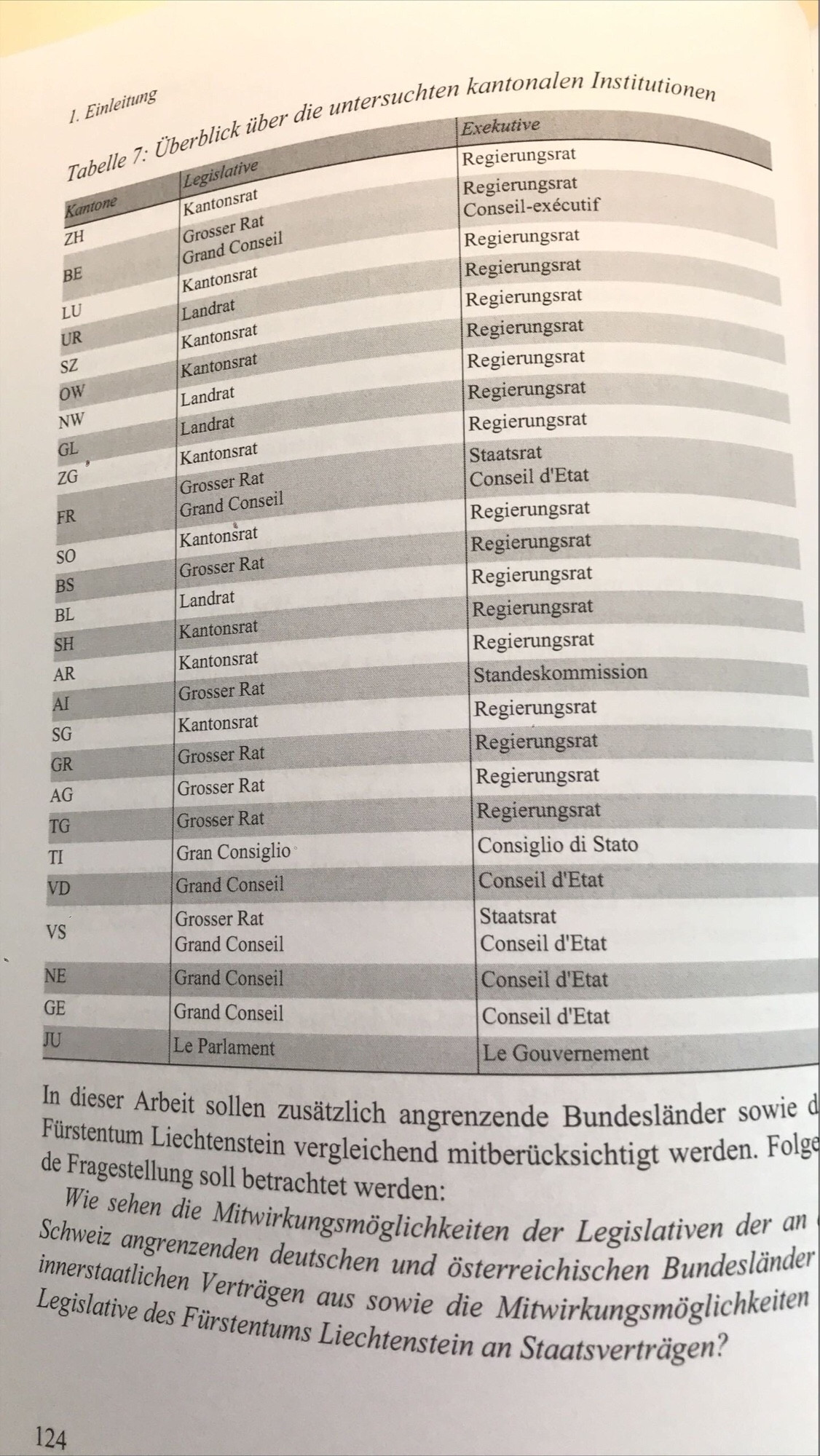 Michael Strebel, Exekutivföderalismus in der Schweiz? Nomos, 2014