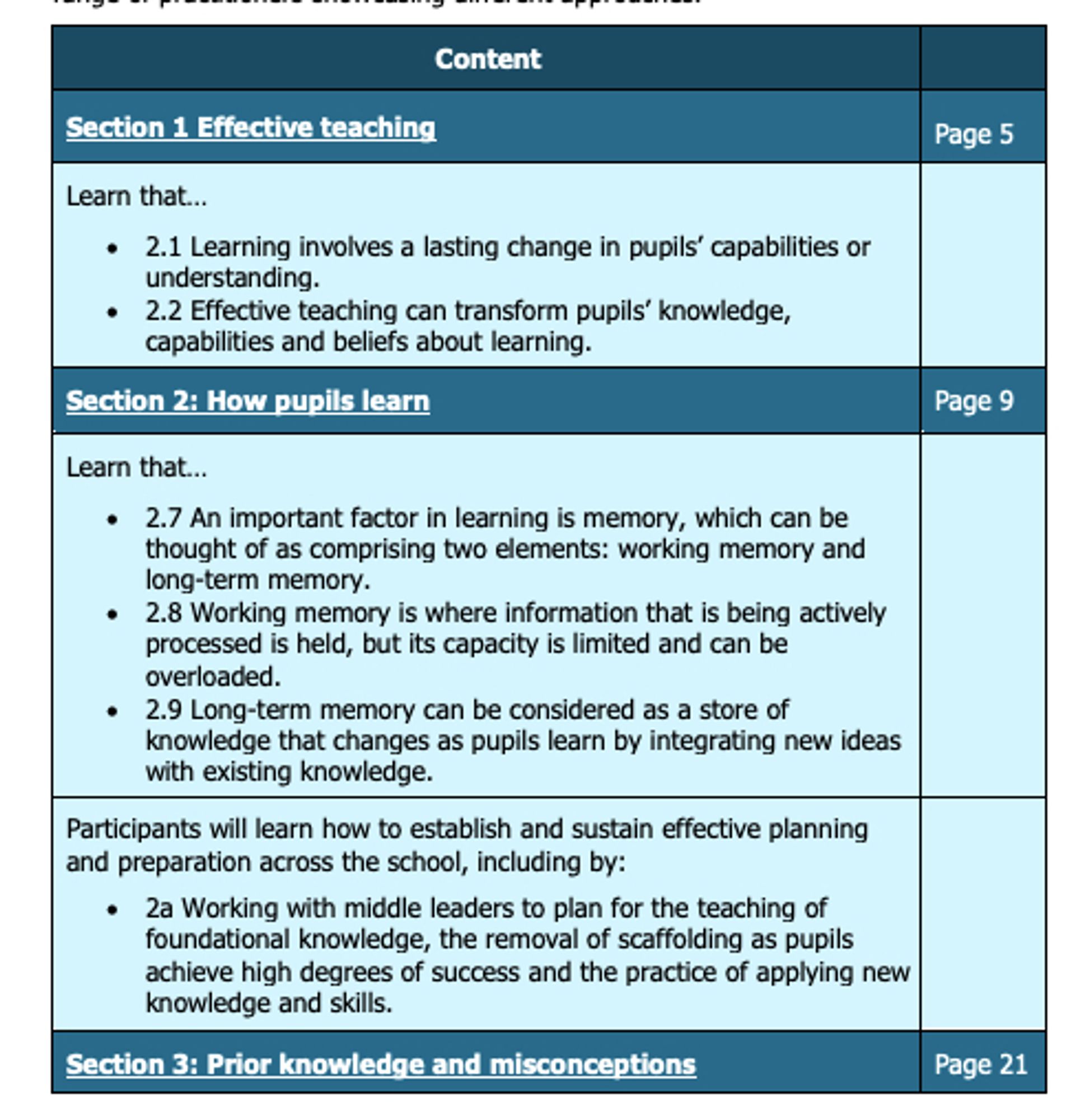 excerpt from NPQH materials including:
effective teaching
how pupils learn
prior knowledge and misconceptions