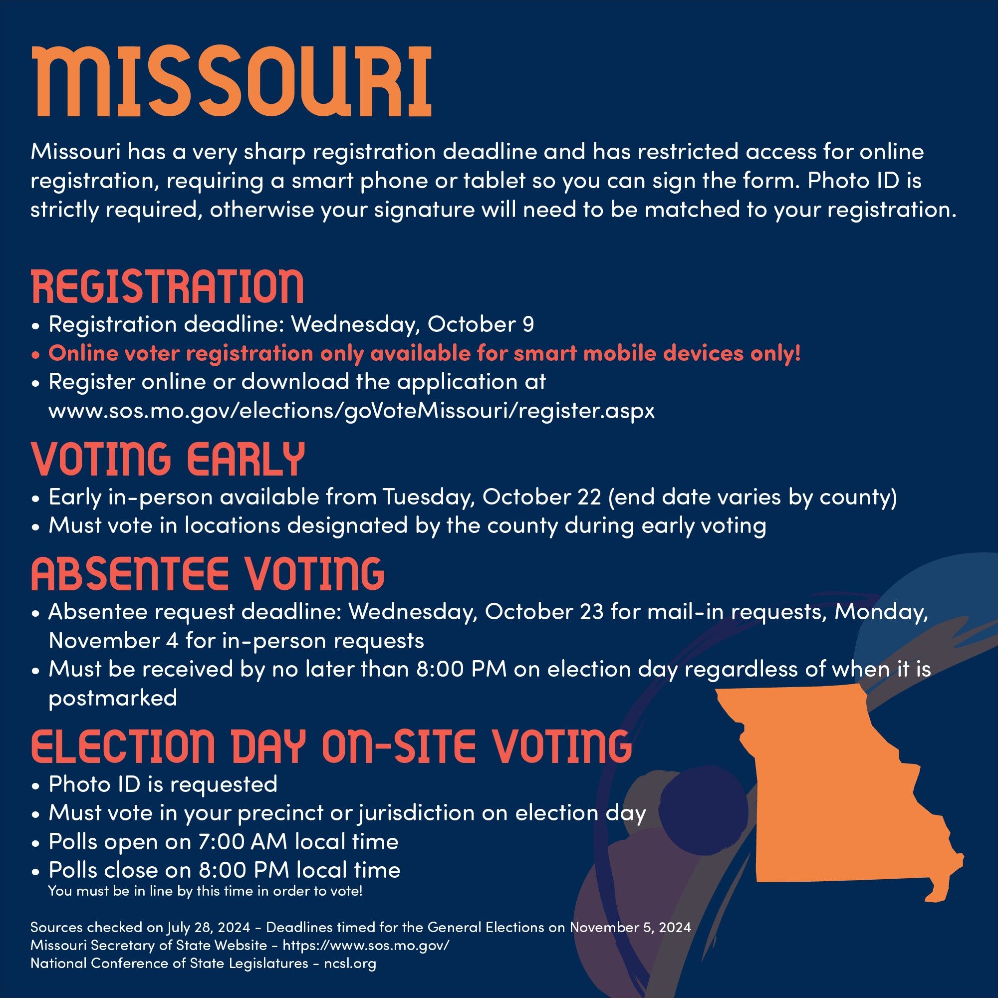 Missouri has a very sharp registration deadline and has restricted access for online registration, requiring a smart phone or tablet so you can sign the form. Photo ID is strictly required, otherwise your signature will need to be matched to your registration.  
 
REGISTRATION
Limited Registration deadline: Wednesday, October 9
Register online or download the application at www.sos.mo.gov/elections/goVoteMissouri/register.aspx

VOTING EARLY
Early in-person available from Tuesday, October 22 (end date varies by county)
Must vote in locations designated by the county during early voting 

ABSENTEE VOTING
Absentee request deadline: Wednesday, October 23 for mail-in requests, Monday, November 4 for in-person requests
Must be received by no later than 8:00 PM on election day regardless of when it is postmarked 

ELECTION DAY ON-SITE VOTING
Photo ID is requested
Must vote in your precinct or jurisdiction on election day
Polls open on 7:00 AM local time
Polls close on 7:00 PM local time