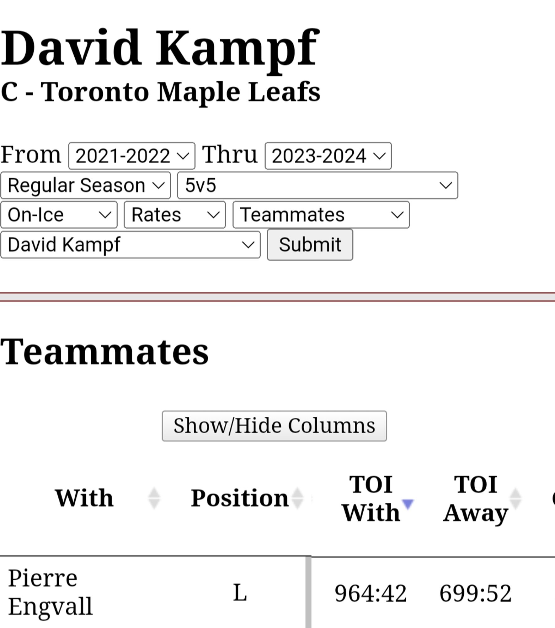 The TOI that Leafs C David Kampf has spent alongside Pierre Engvall at 5v5 since 2021-22.