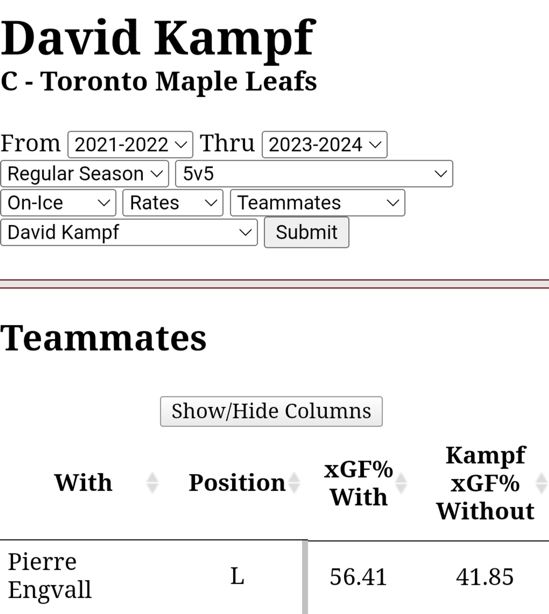 David Kampf's xGF% alongside Pierre Engvall at 5v5 since 2021-22... and his 5v5 xGF% without Engvall alongside him since 21-22, which is almost 15% worse.