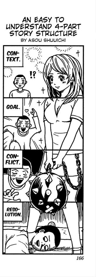 four-panel vertical comic in the japanese style, created (and signed) by Asou Shuiichi and translated to English language by fans
the title is "An Easy to Understand 4-Part Story Structure", and each panel has a text saying "Context.", "Goal.", "Conflict.", "Resolution.", indicating this way the four parts of a four-panel comic
first panel shows a plain, buzz-cut young guy noticing a pretty young girl. second panel shows the guy running towards the girl's torso. third panel shows the guy stopping in fear when he sees the girl's hands are holding a giant ball and chain. and fourth panel shows the guy lying unconscious with a head bump, at the girl's feet