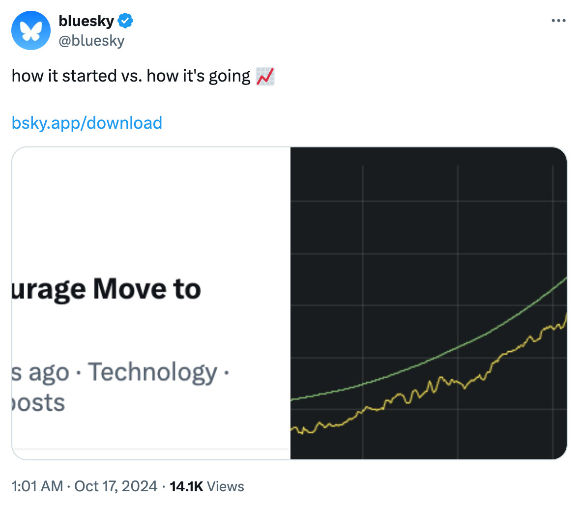 Bluesky tweets:

how it started vs. how it's going 📈

bsky.app/download

With two images below it. (See next two images.)